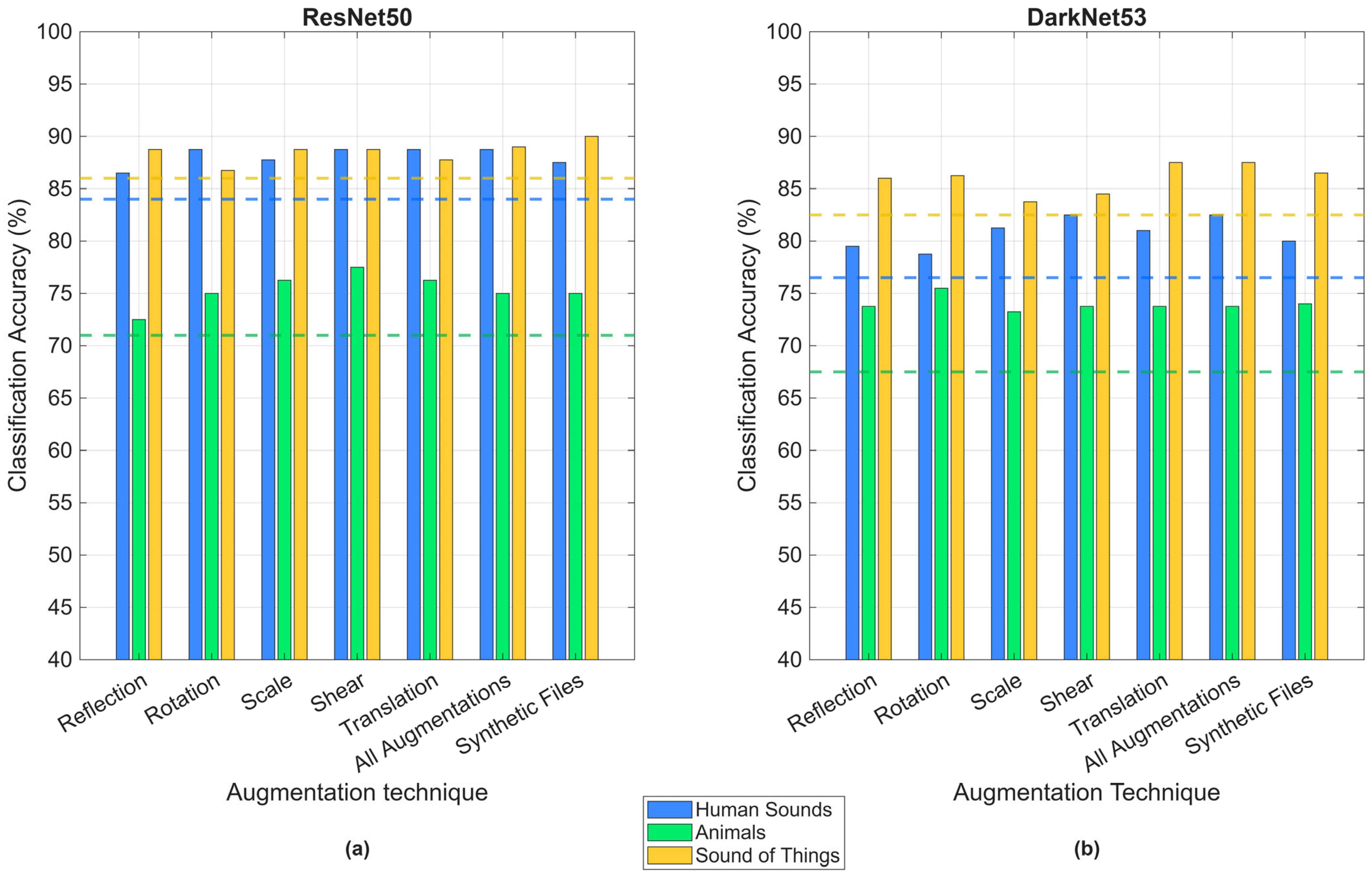 Jsan 14 00091 g007 Jsan 14 00091 g007