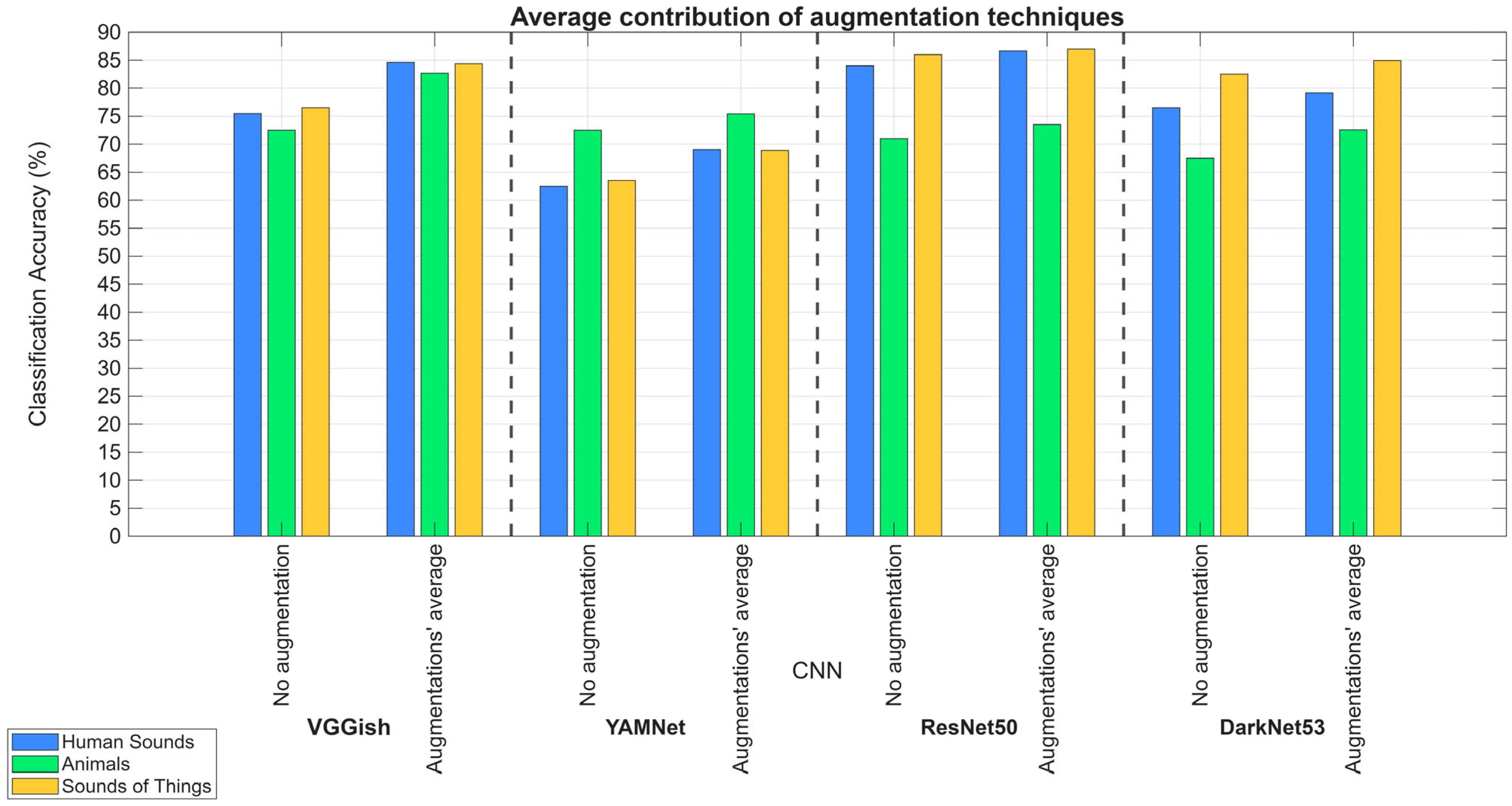 Jsan 14 00091 g010 Jsan 14 00091 g010
