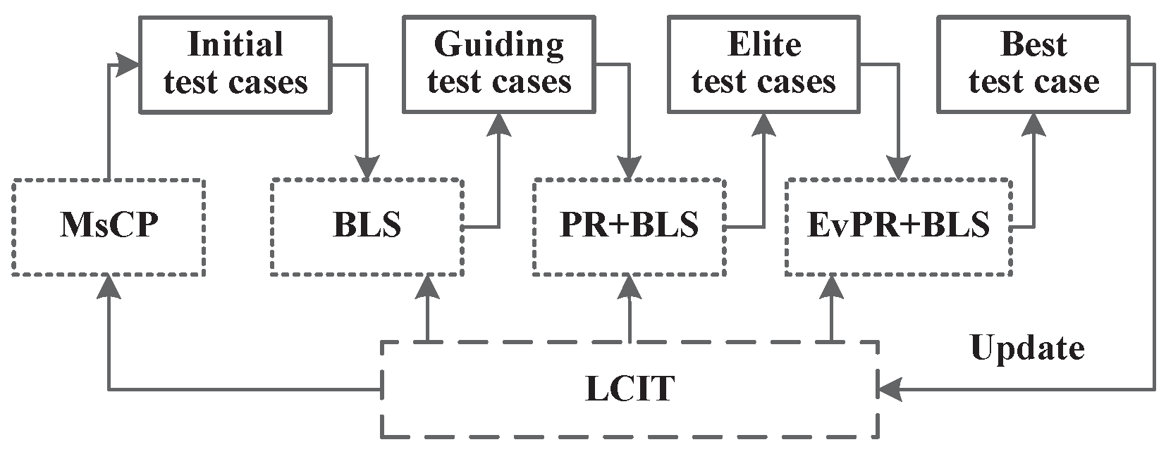 Jsan 14 00095 g002 Jsan 14 00095 g002