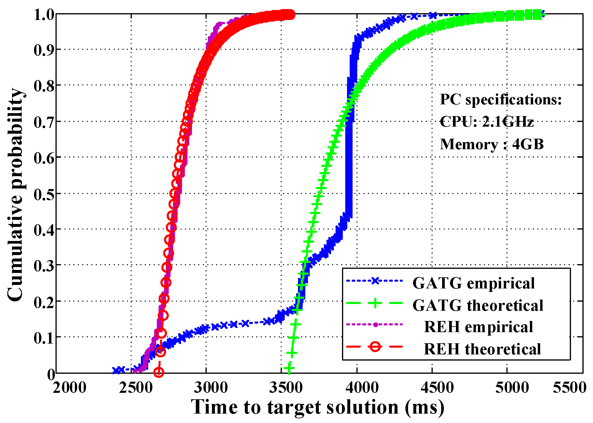 Jsan 14 00095 g005 Jsan 14 00095 g005