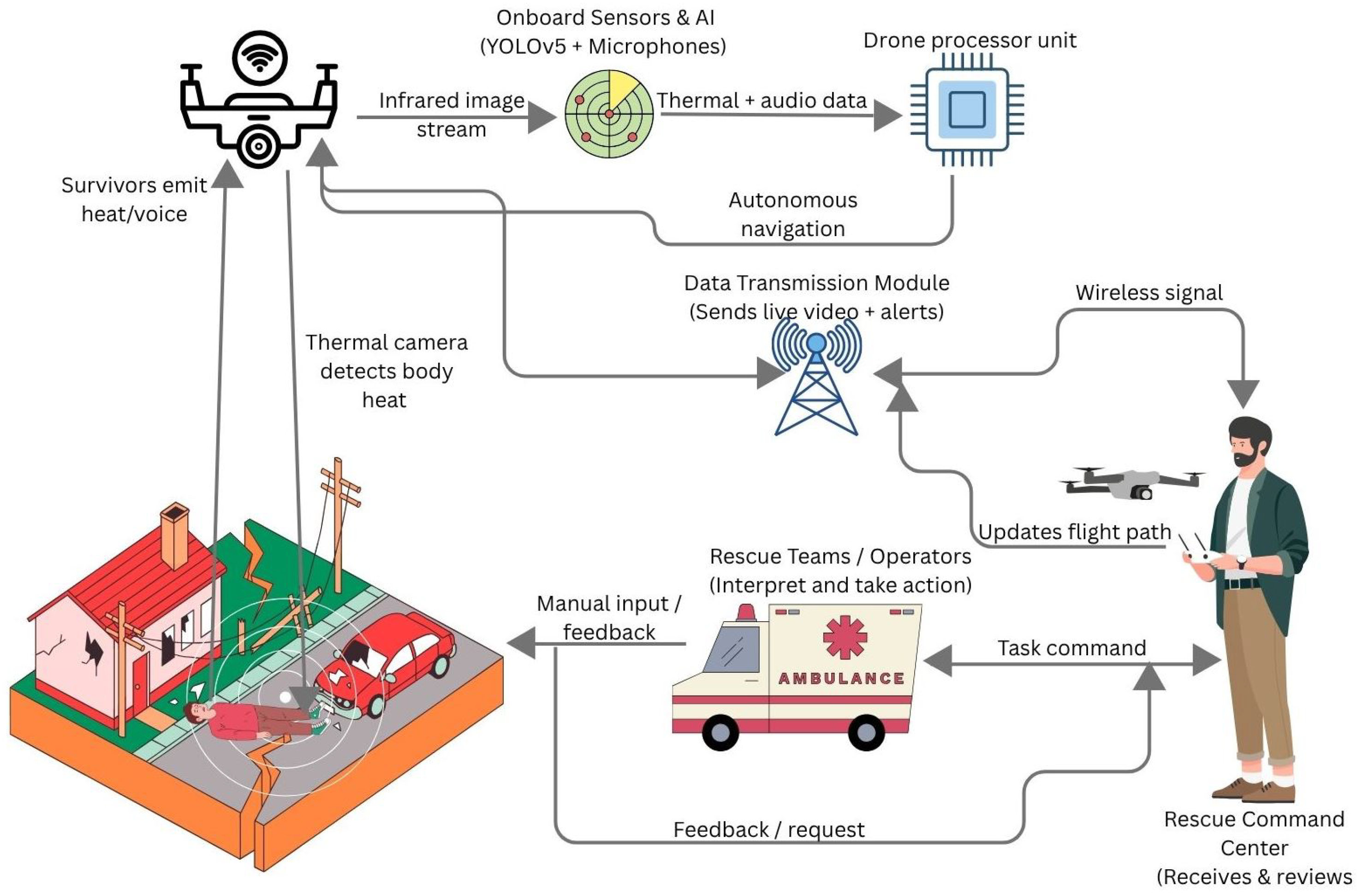 Jsan 14 00098 g001 Jsan 14 00098 g001