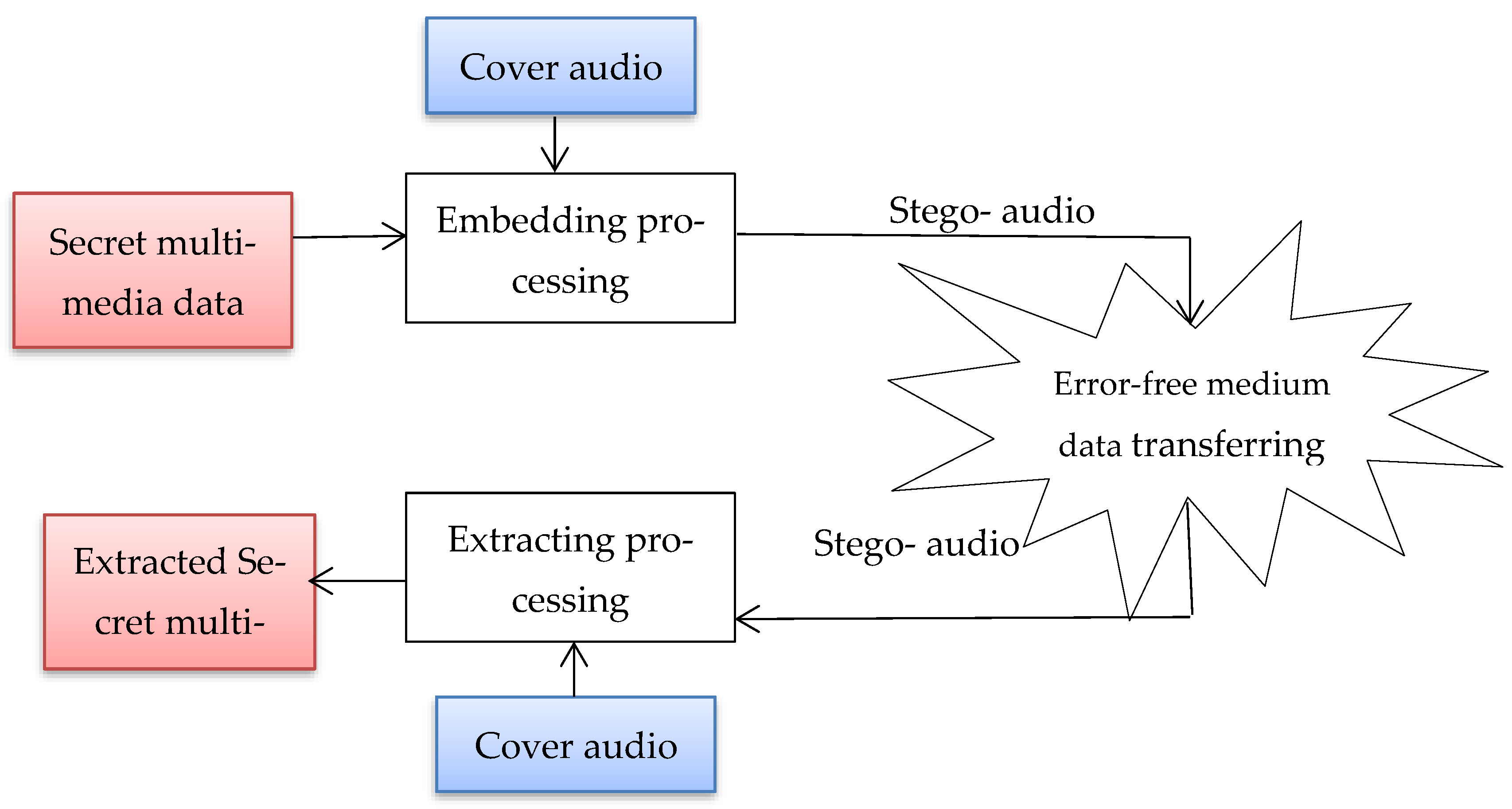 Jsan 14 00106 g001 Jsan 14 00106 g001