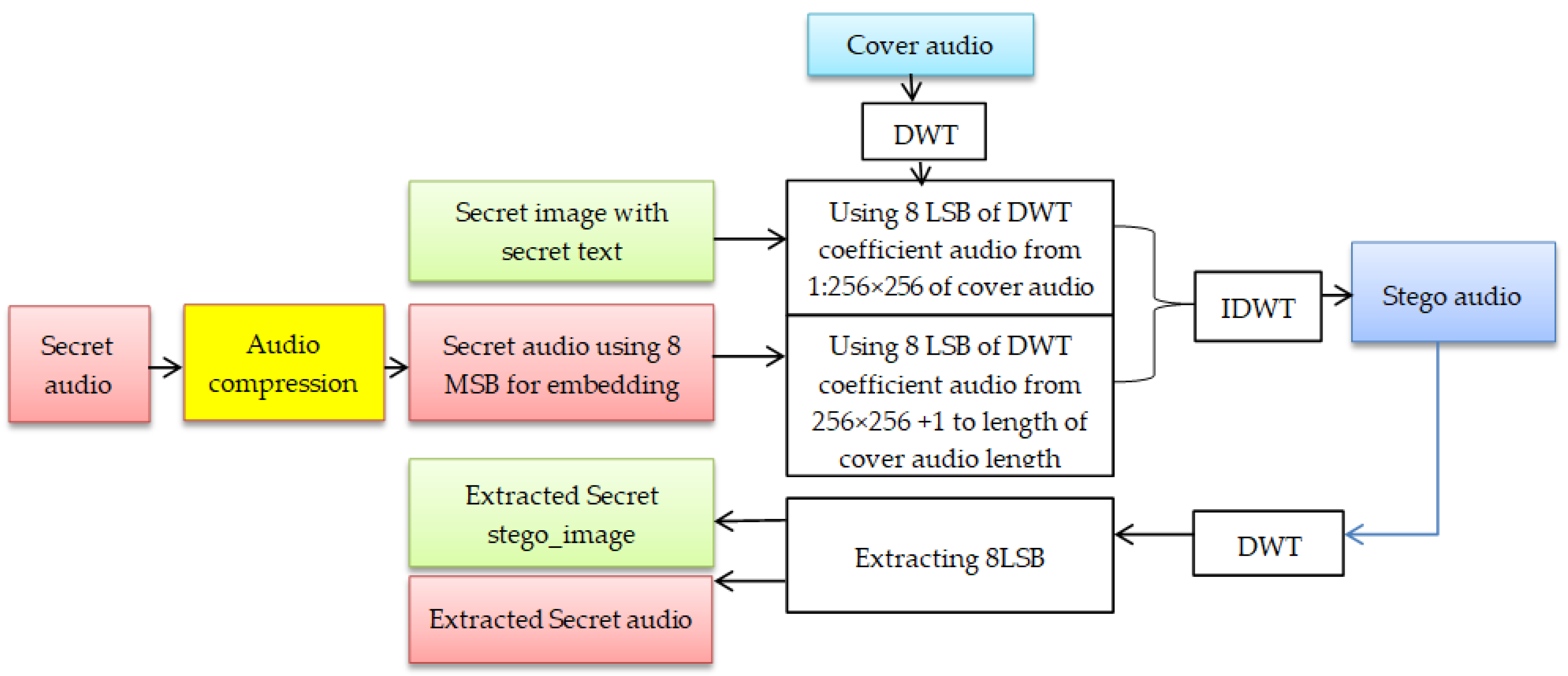 Jsan 14 00106 g003 Jsan 14 00106 g003