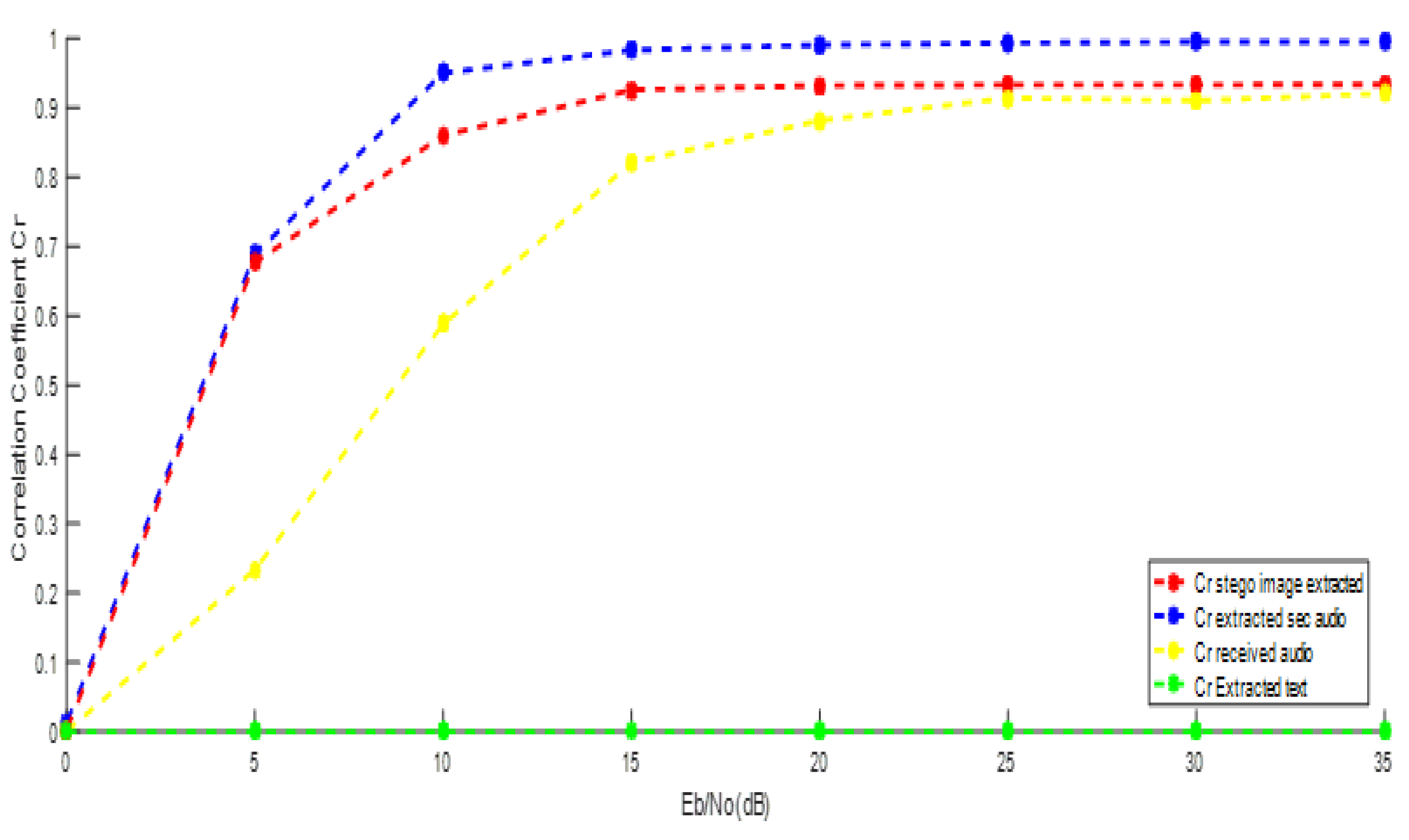 Jsan 14 00106 g007 Jsan 14 00106 g007