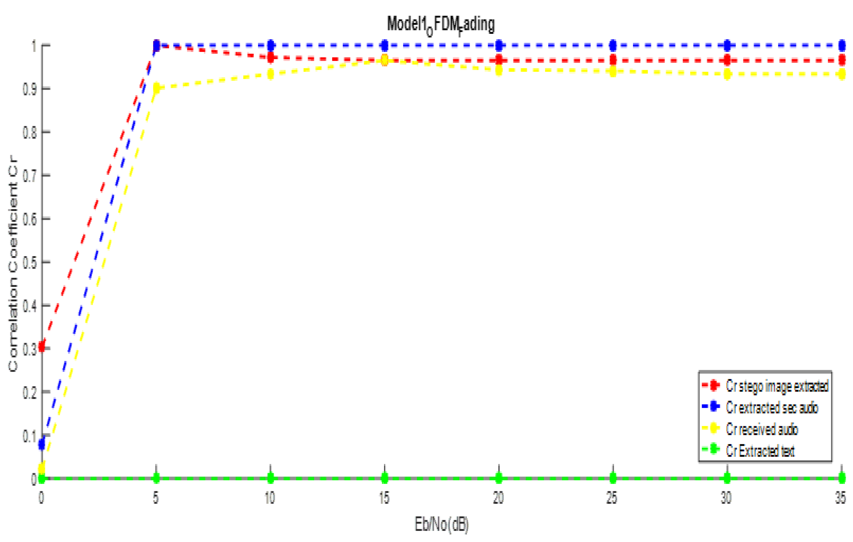 Jsan 14 00106 g013 Jsan 14 00106 g013
