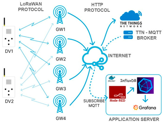 A Comprehensive Analysis of LoRa Network Wireless Signal Quality in ...