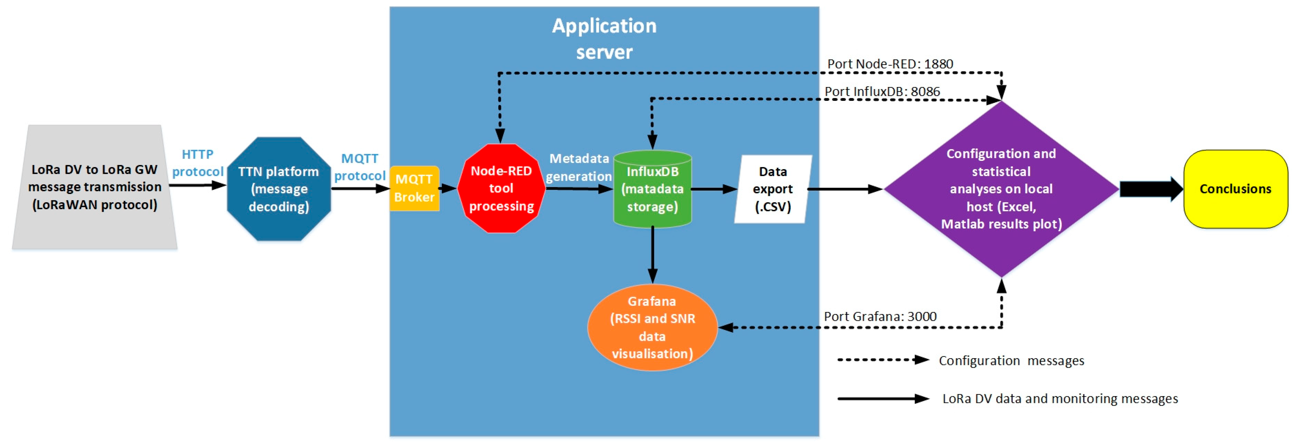Jsan 14 00111 g004 Jsan 14 00111 g004