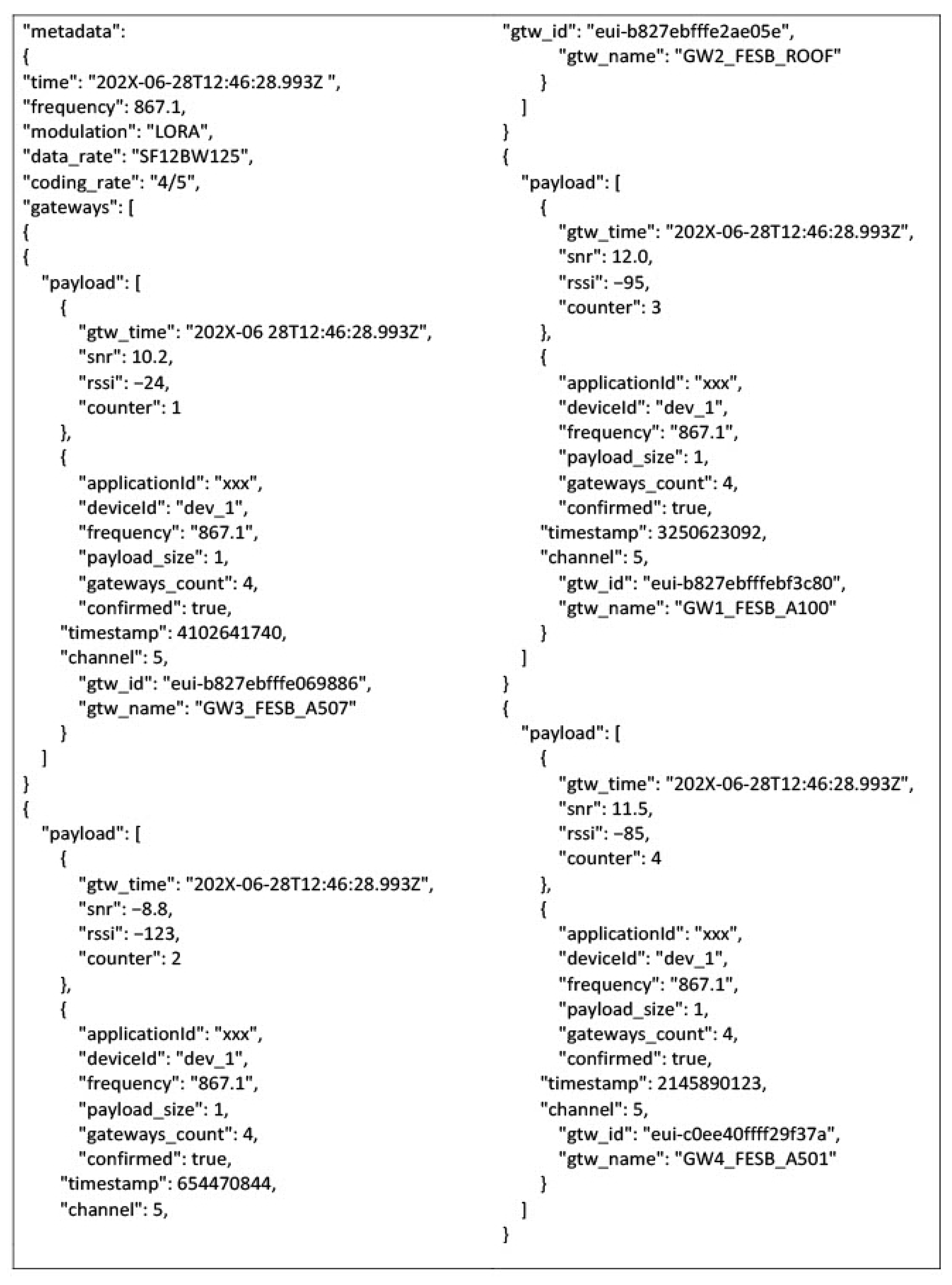 Jsan 14 00111 g007 Jsan 14 00111 g007