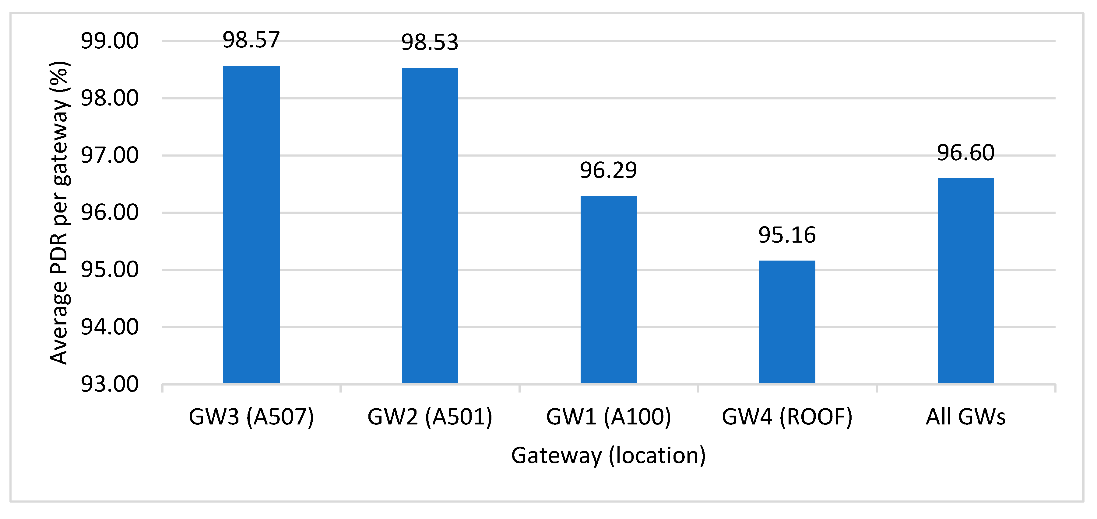 Jsan 14 00111 g010 Jsan 14 00111 g010