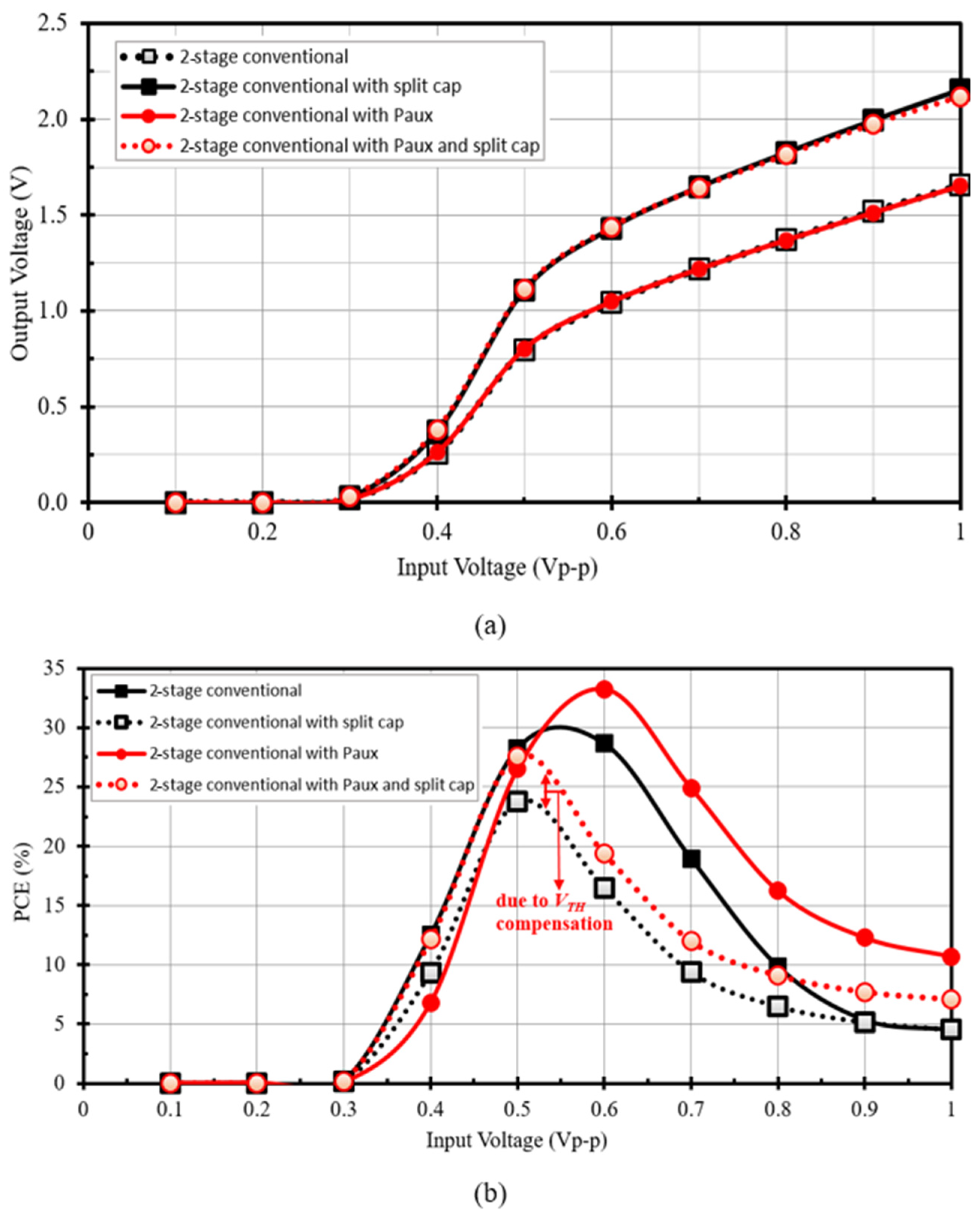 Jsan 14 00117 g007 Jsan 14 00117 g007