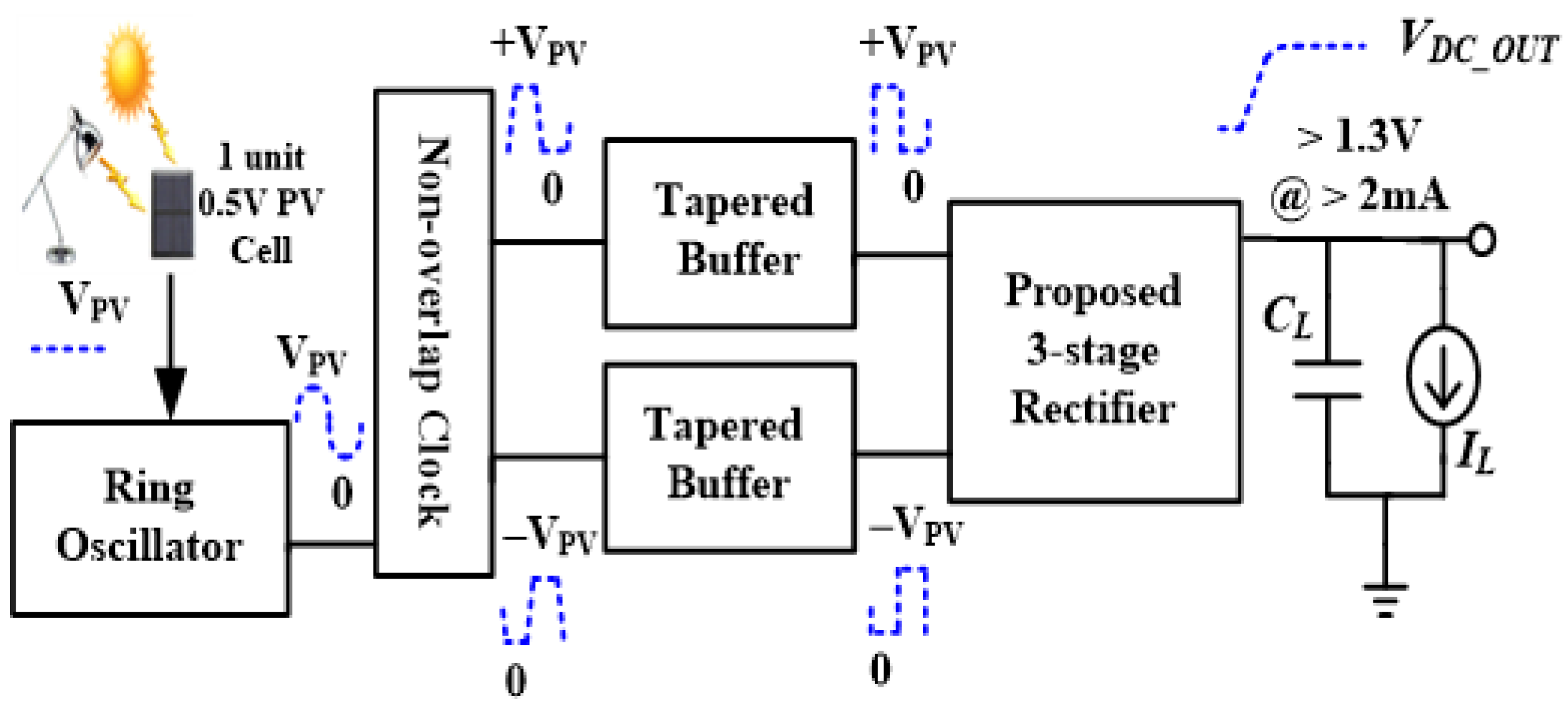 Jsan 14 00117 g008 Jsan 14 00117 g008