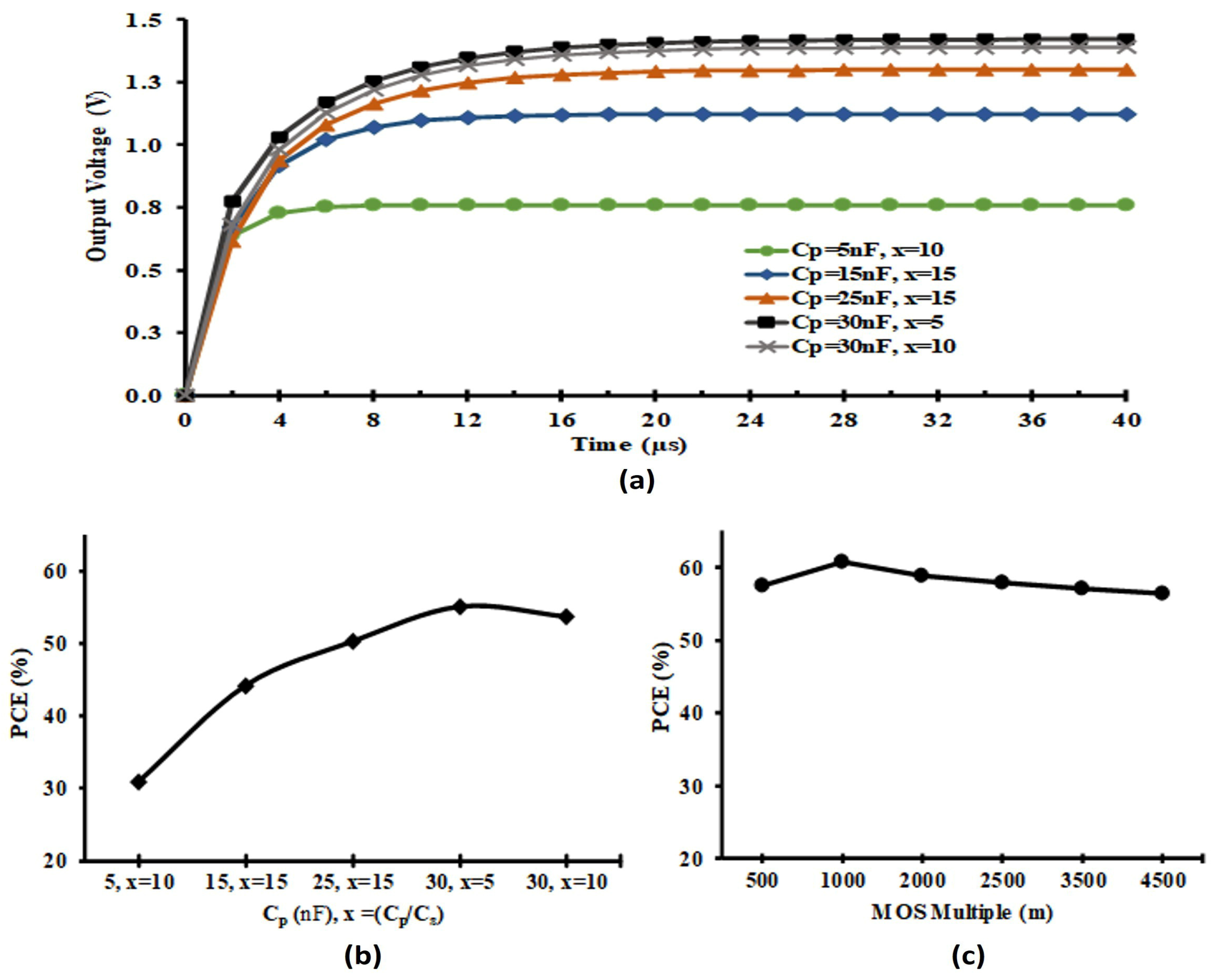 Jsan 14 00117 g010 Jsan 14 00117 g010