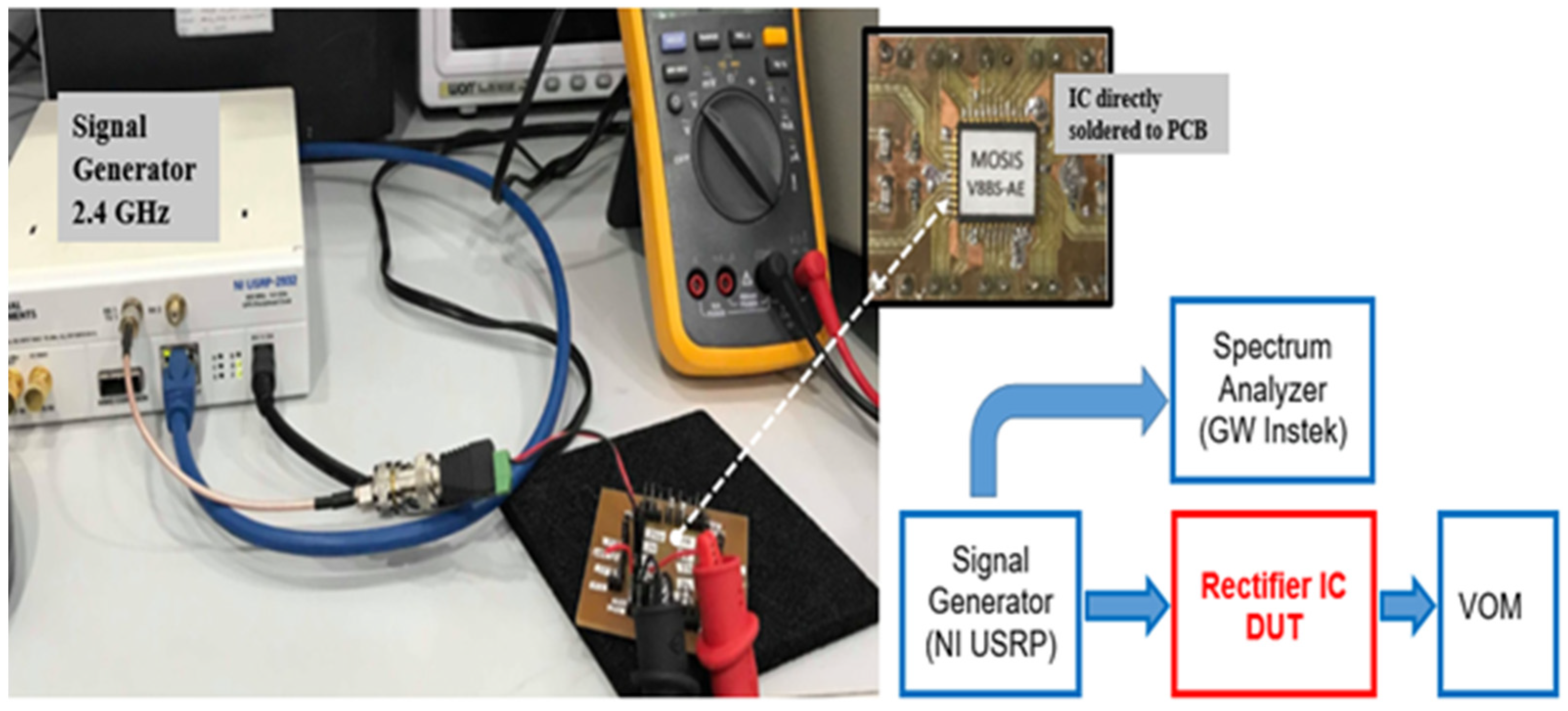 Jsan 14 00117 g013 Jsan 14 00117 g013