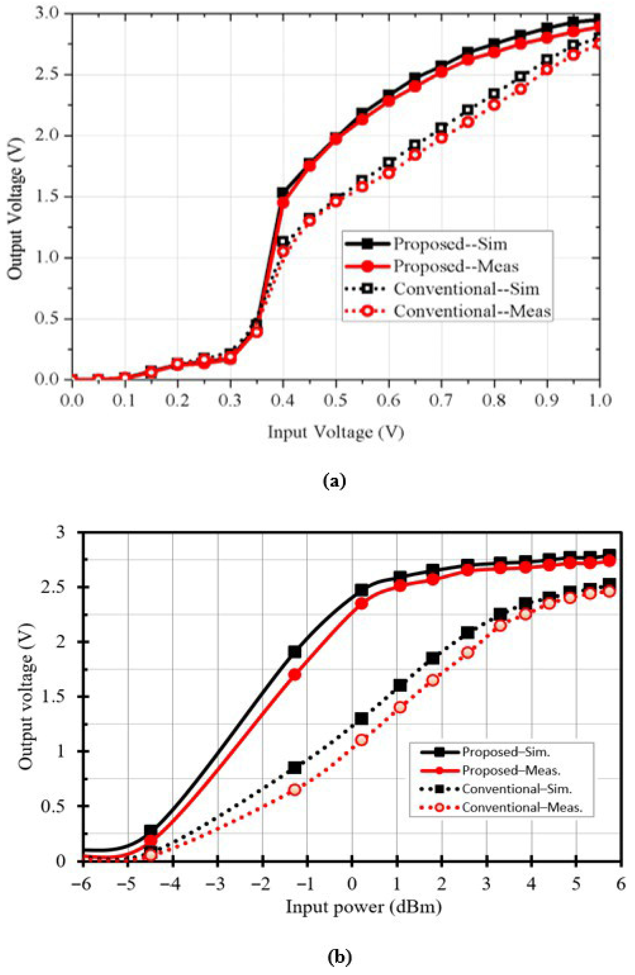 Jsan 14 00117 g017 Jsan 14 00117 g017