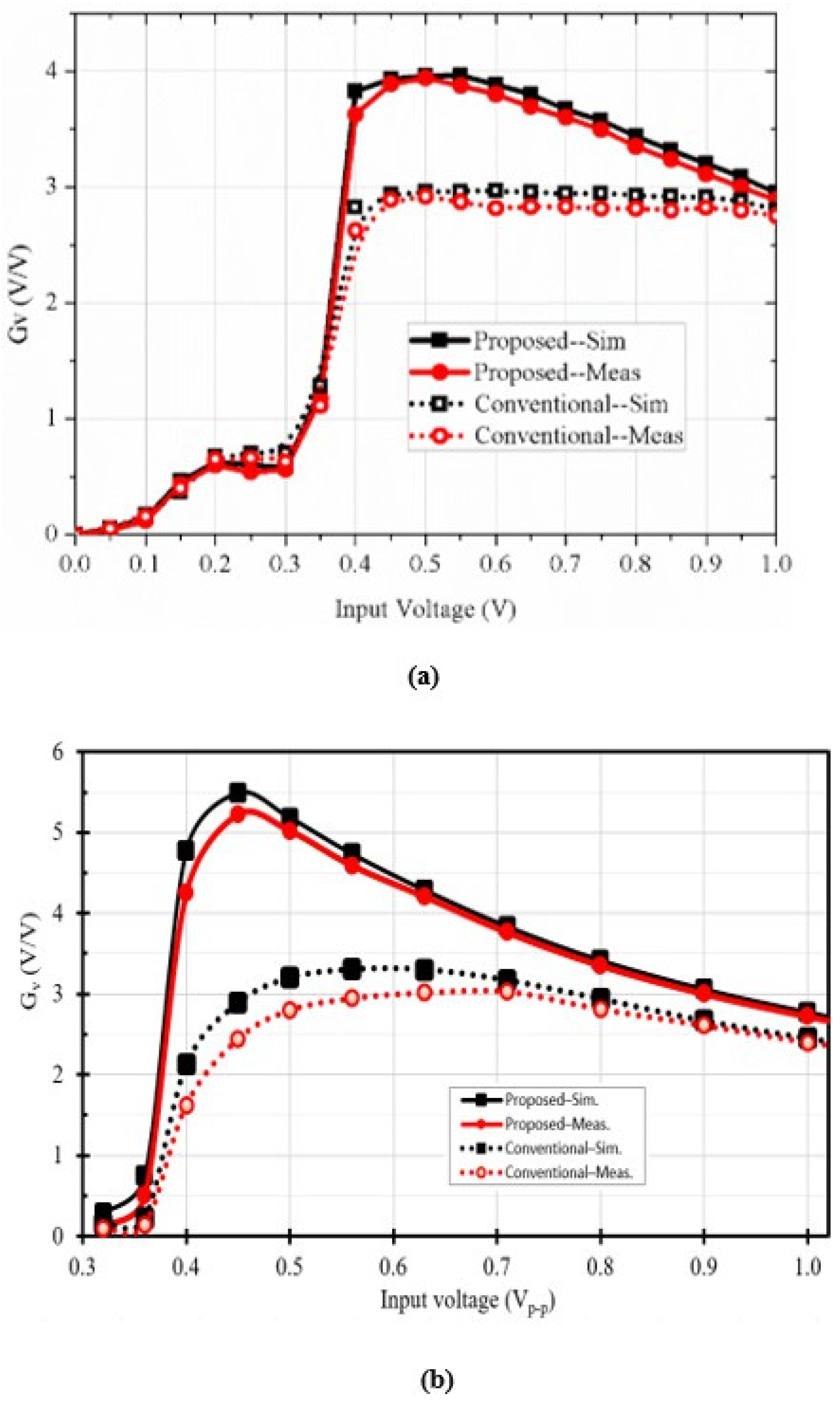 Jsan 14 00117 g018 Jsan 14 00117 g018