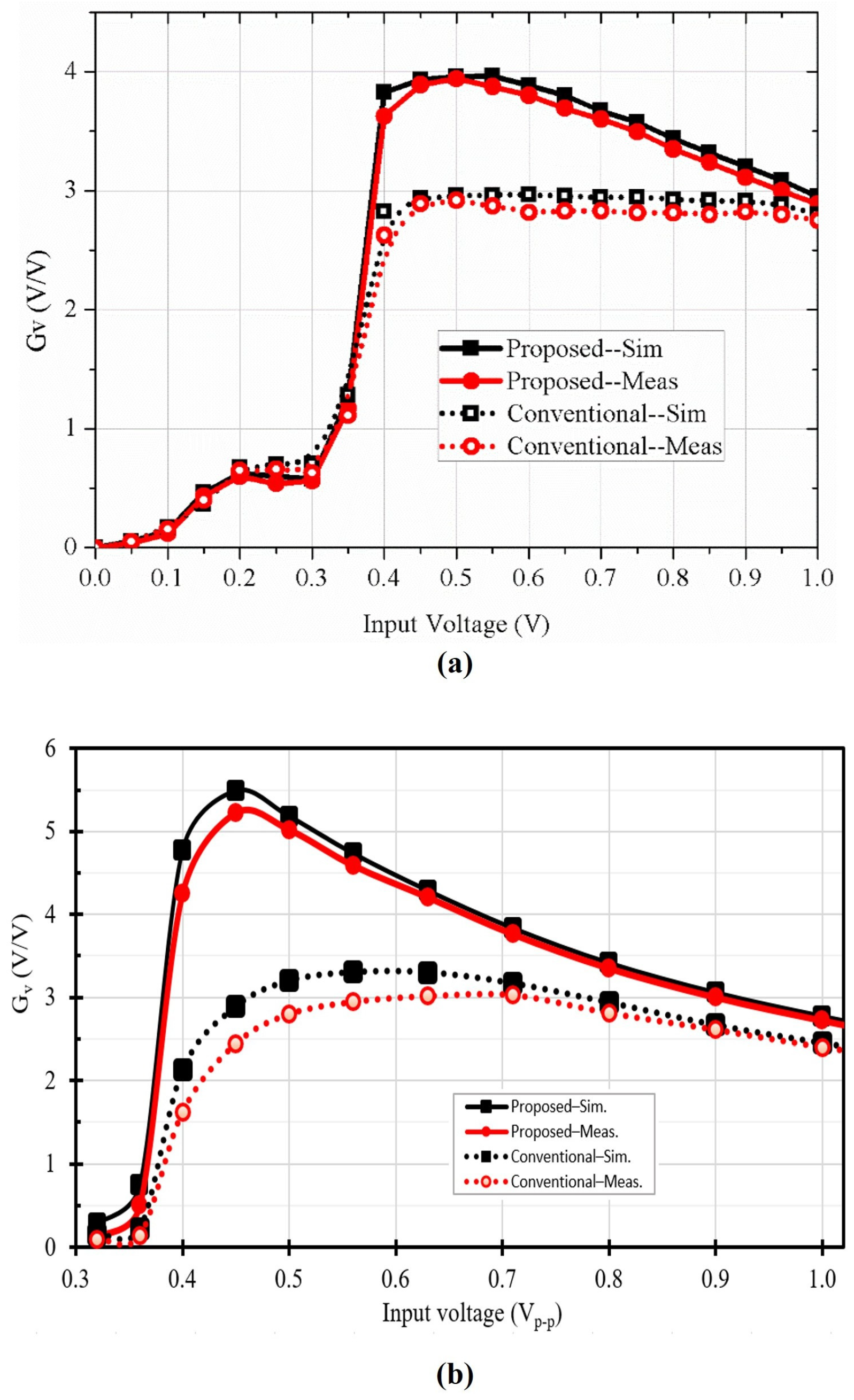 Jsan 14 00117 g019 Jsan 14 00117 g019