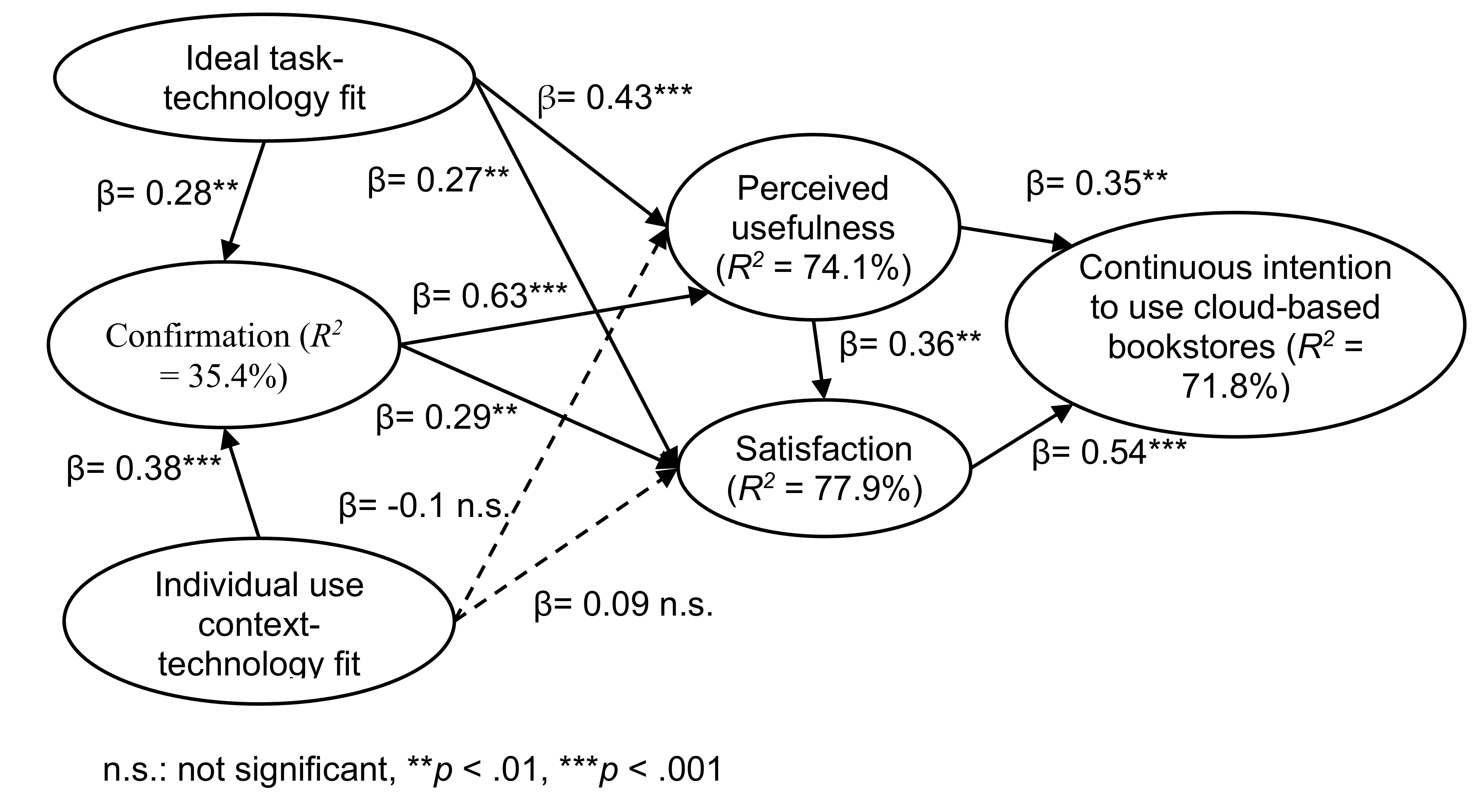Jtaer 16 00023 g005 Jtaer 16 00023 g005