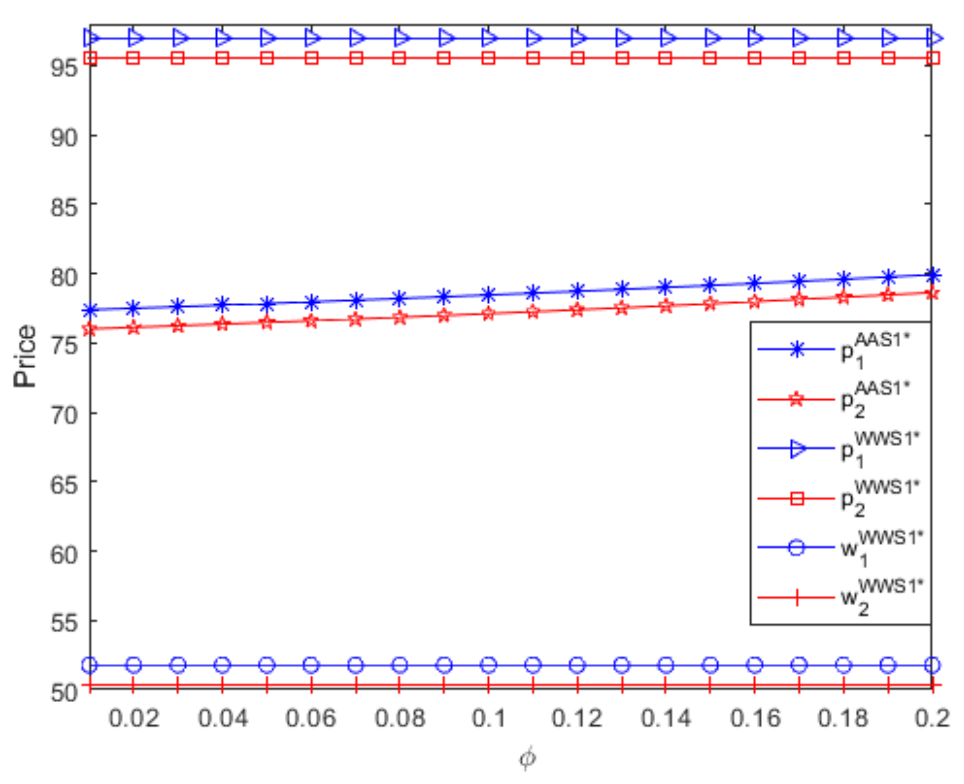 Jtaer 16 00028 g001 Jtaer 16 00028 g001