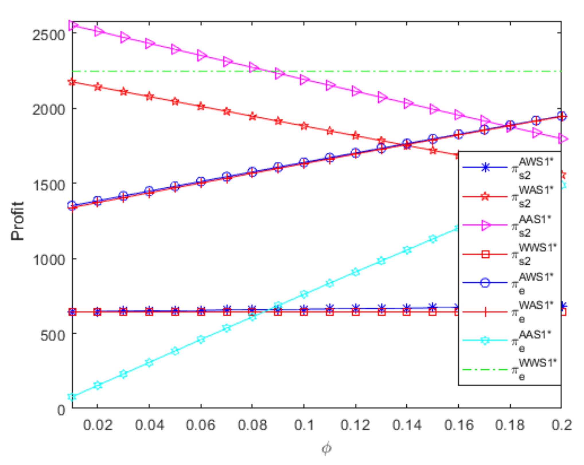 Jtaer 16 00028 g003 Jtaer 16 00028 g003