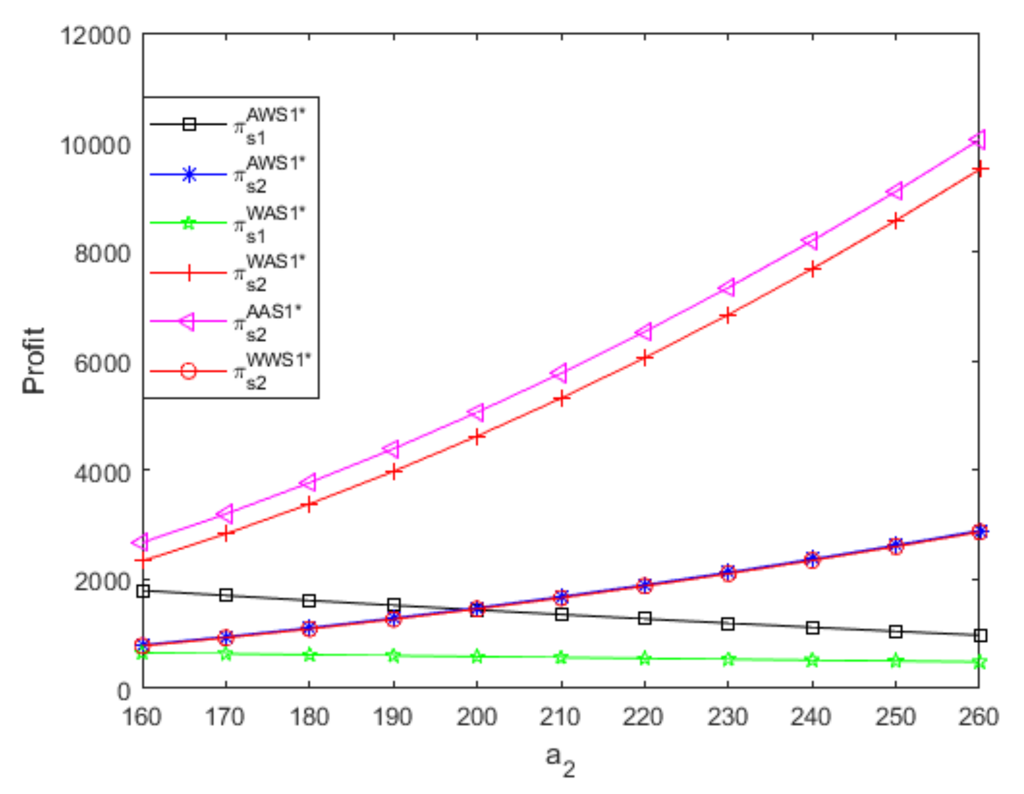Jtaer 16 00028 g008 Jtaer 16 00028 g008
