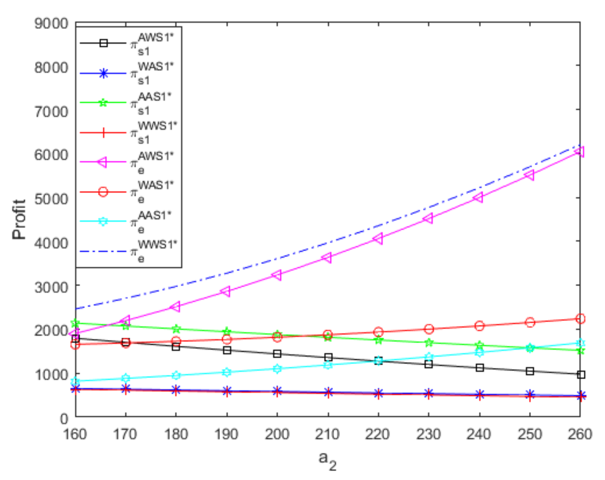 Jtaer 16 00028 g009 Jtaer 16 00028 g009