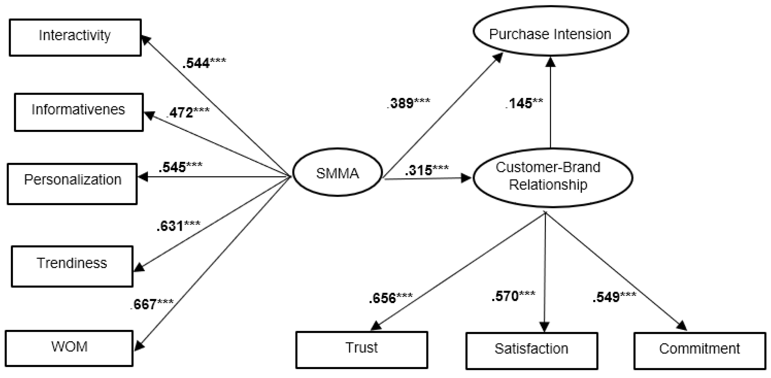 Jtaer 16 00036 g002 Jtaer 16 00036 g002