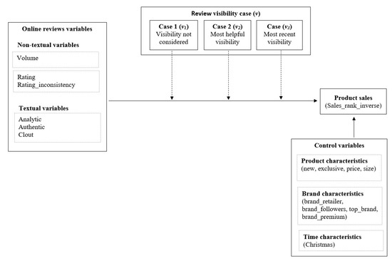 jtaer free full text online reviews and product sales the role of review visibility html
