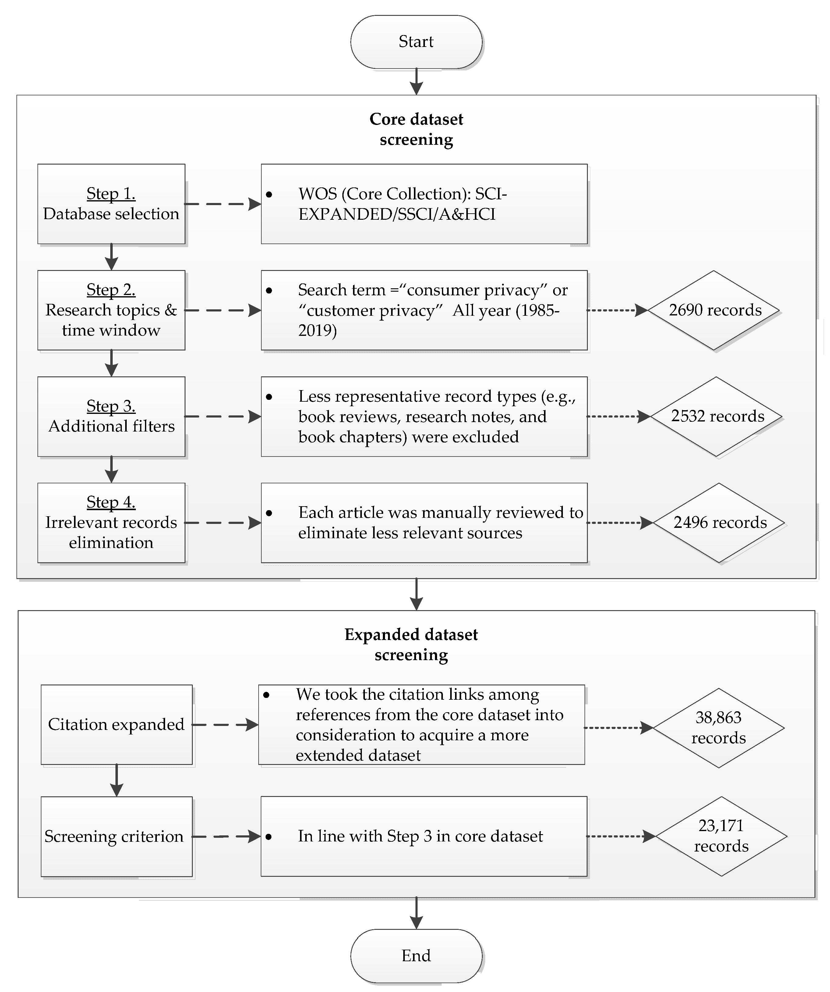 Jtaer Free Full Text Looking Back To Move Forward A Bibliometric Analysis Of Consumer Privacy Research Html