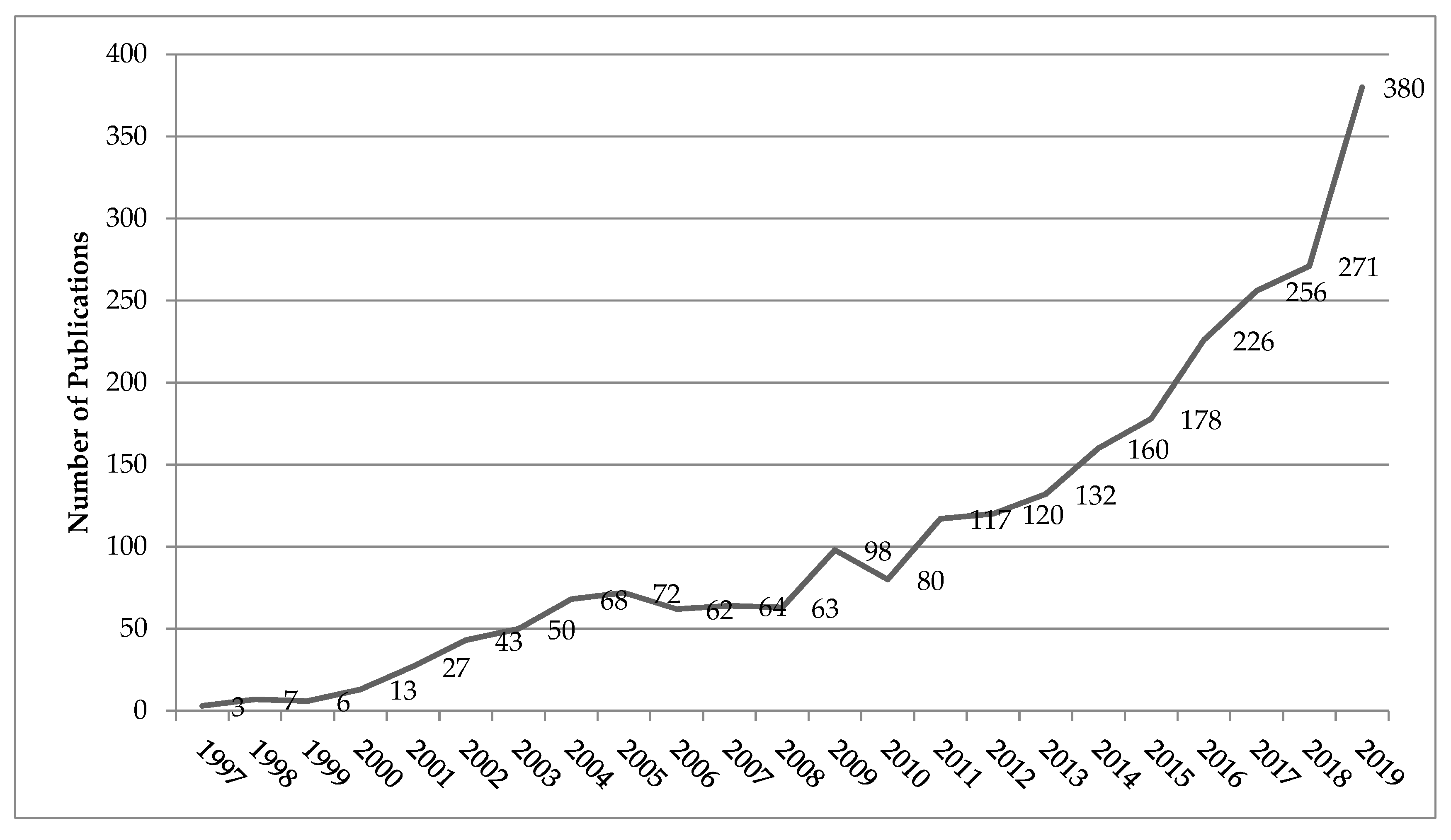 Jtaer 16 00042 g002 Jtaer 16 00042 g002
