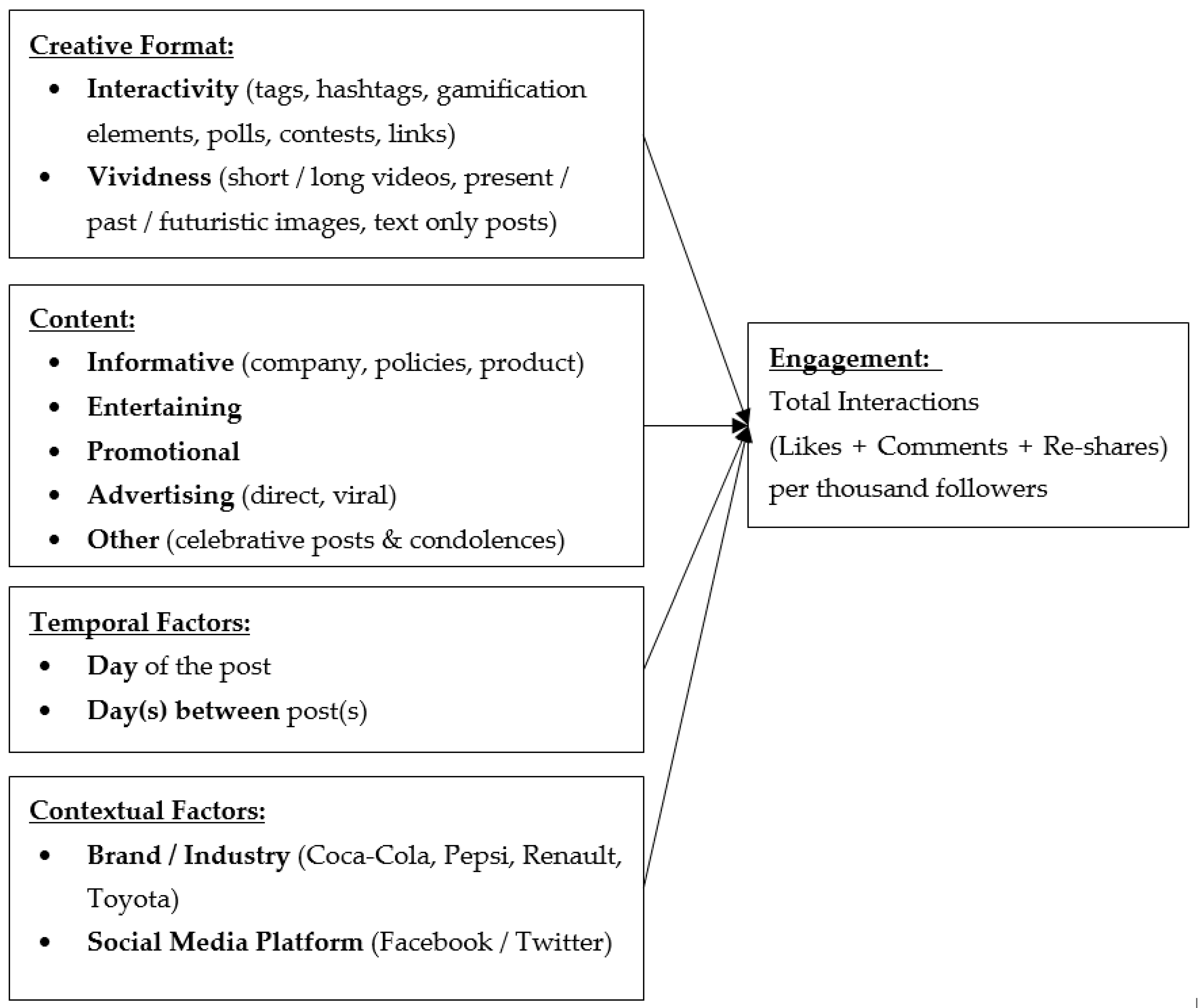 What are Impressions, Engagements and Clicks? - VIable Corporate Services