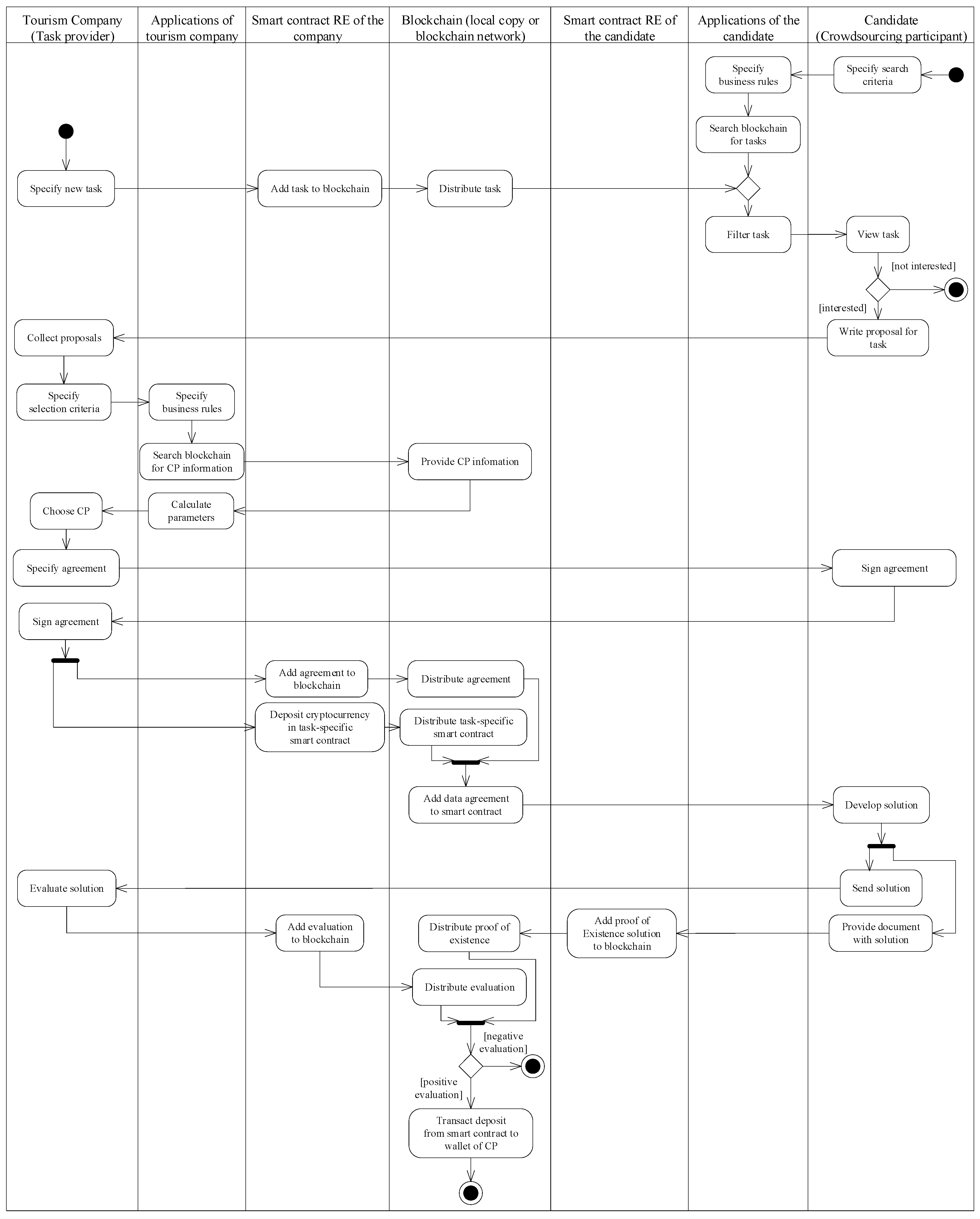 Jtaer 16 00053 g002 Jtaer 16 00053 g002