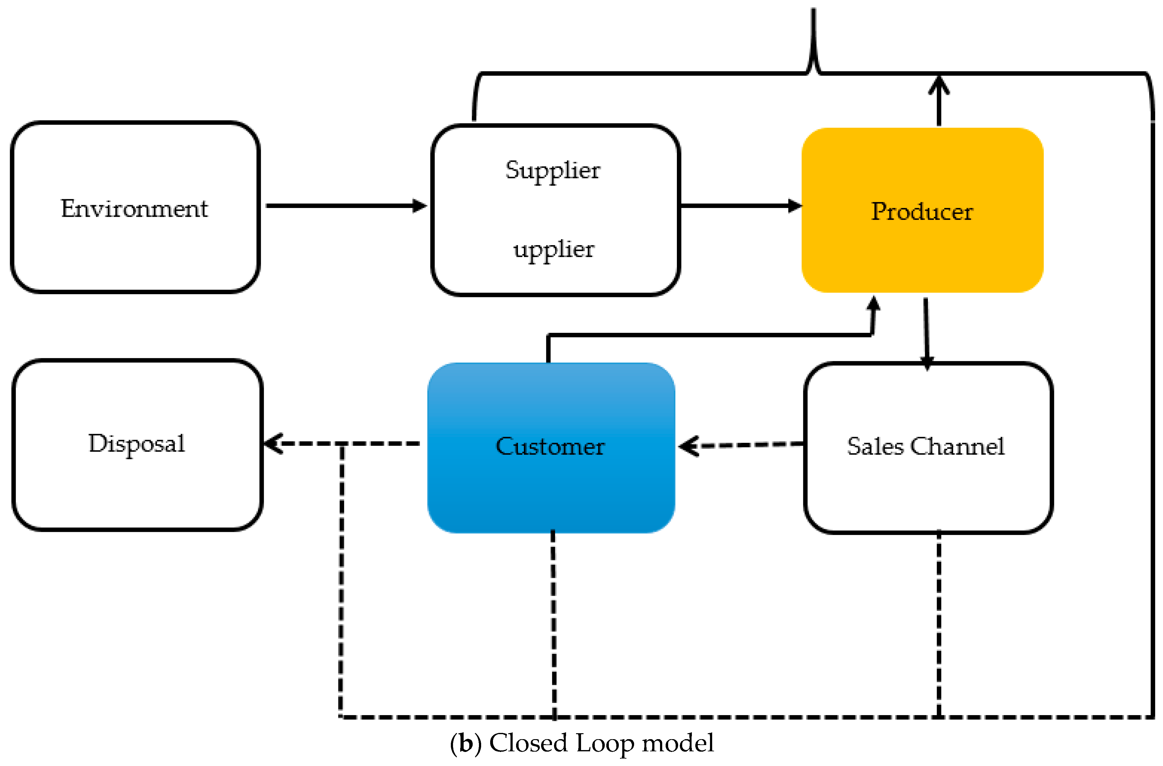 Jtaer 16 00054 g001b