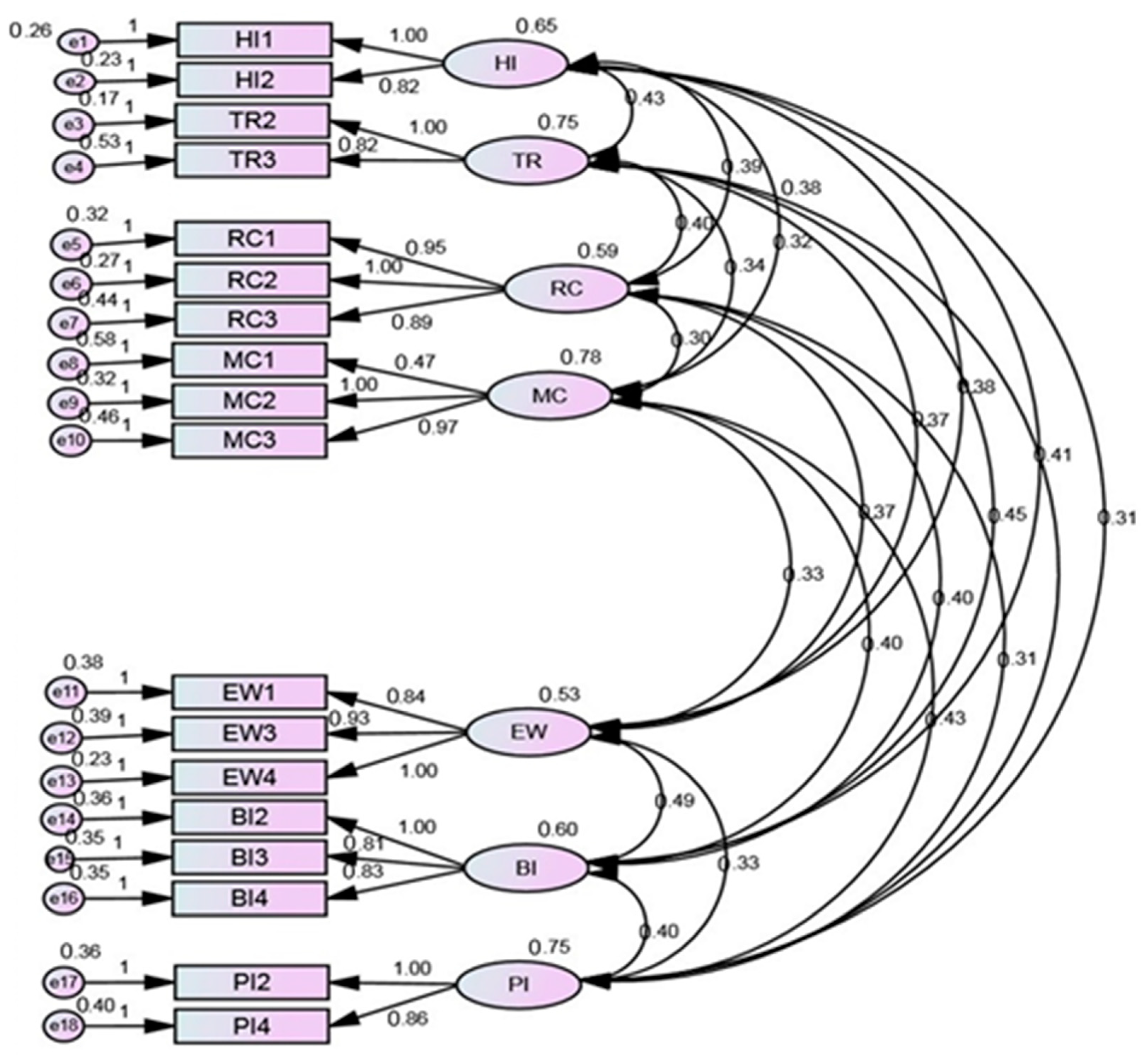 Jtaer 16 00057 g002 Jtaer 16 00057 g002