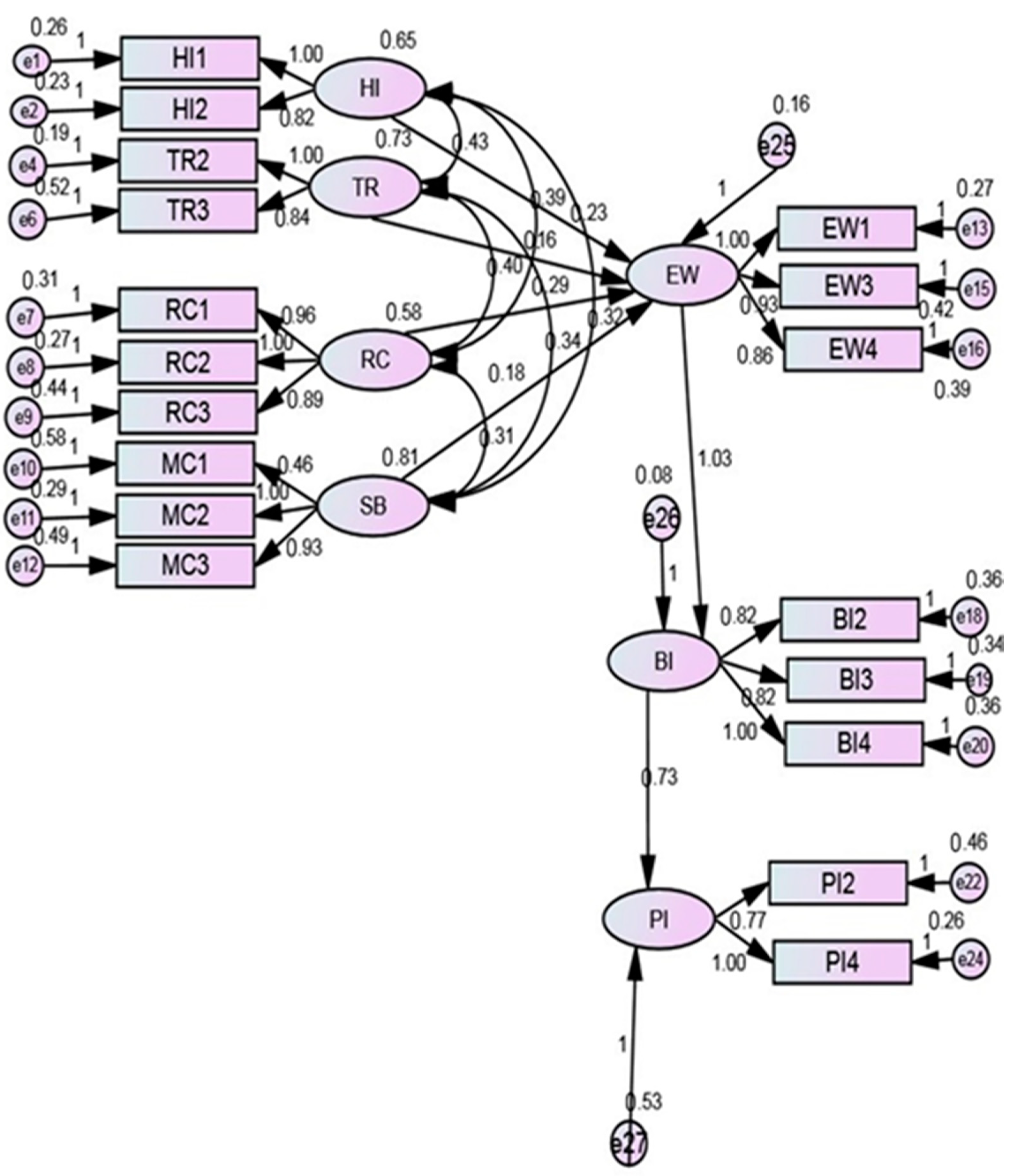 Jtaer 16 00057 g003 Jtaer 16 00057 g003