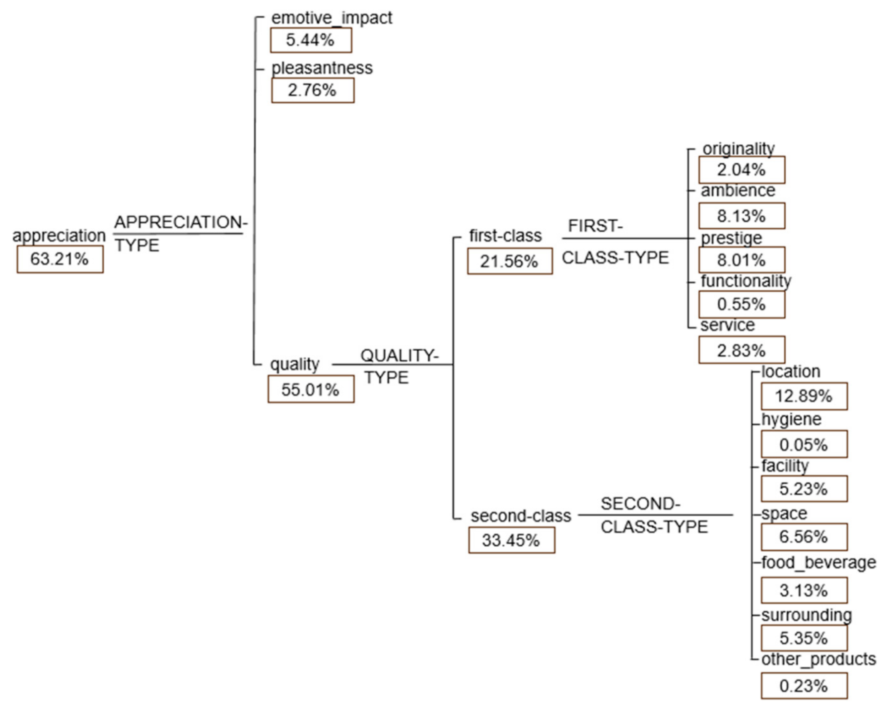 Jtaer 16 00060 g002 Jtaer 16 00060 g002
