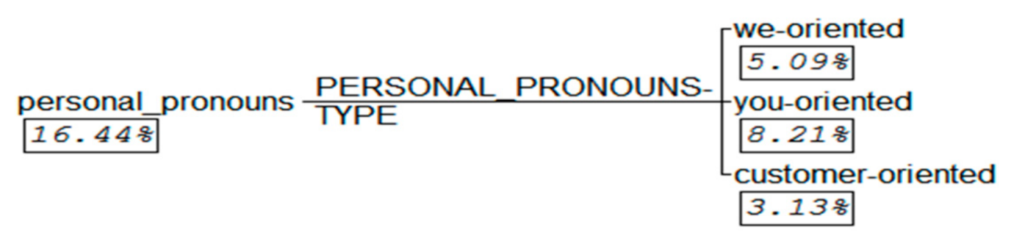 Jtaer 16 00060 g006 Jtaer 16 00060 g006