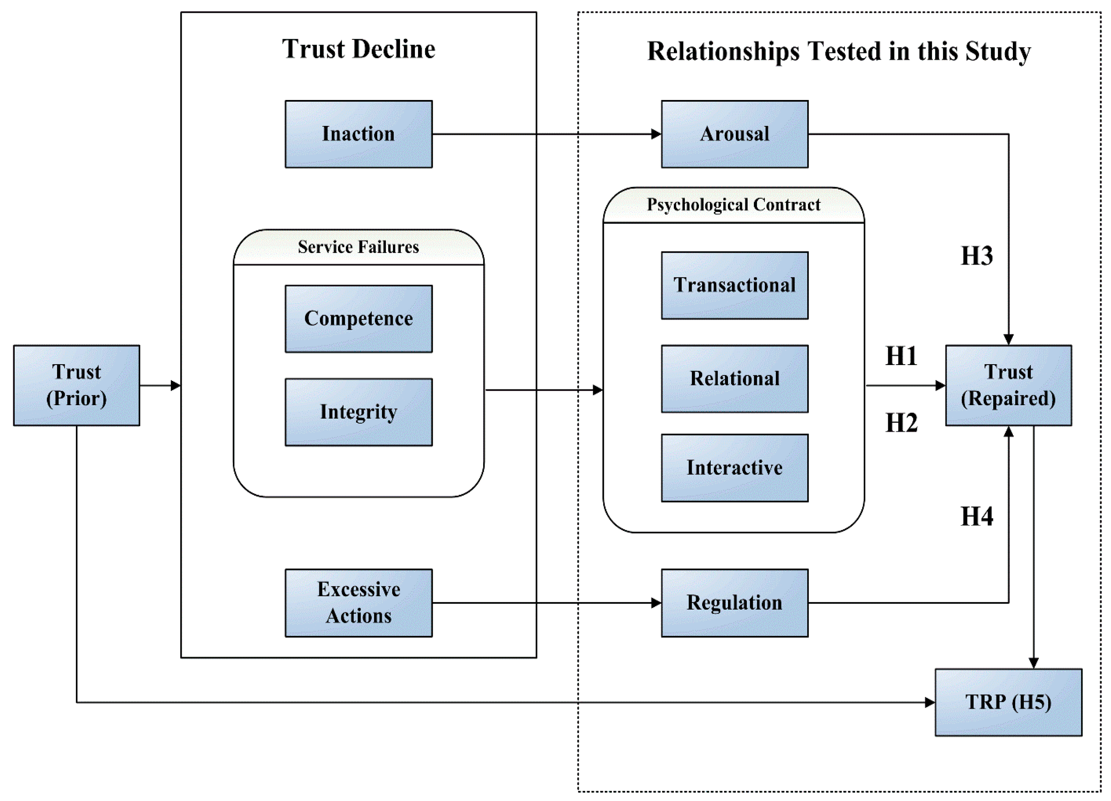 Jtaer 16 00061 g001 Jtaer 16 00061 g001