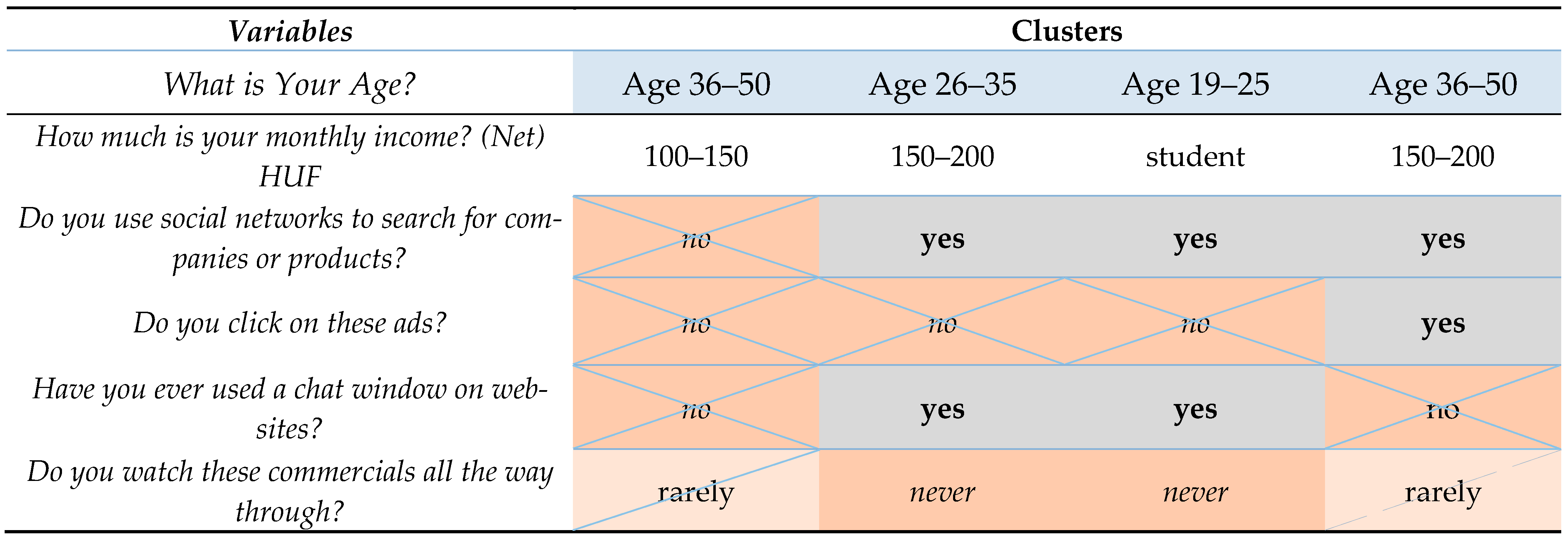 Jtaer 16 00064 i001 Jtaer 16 00064 i001