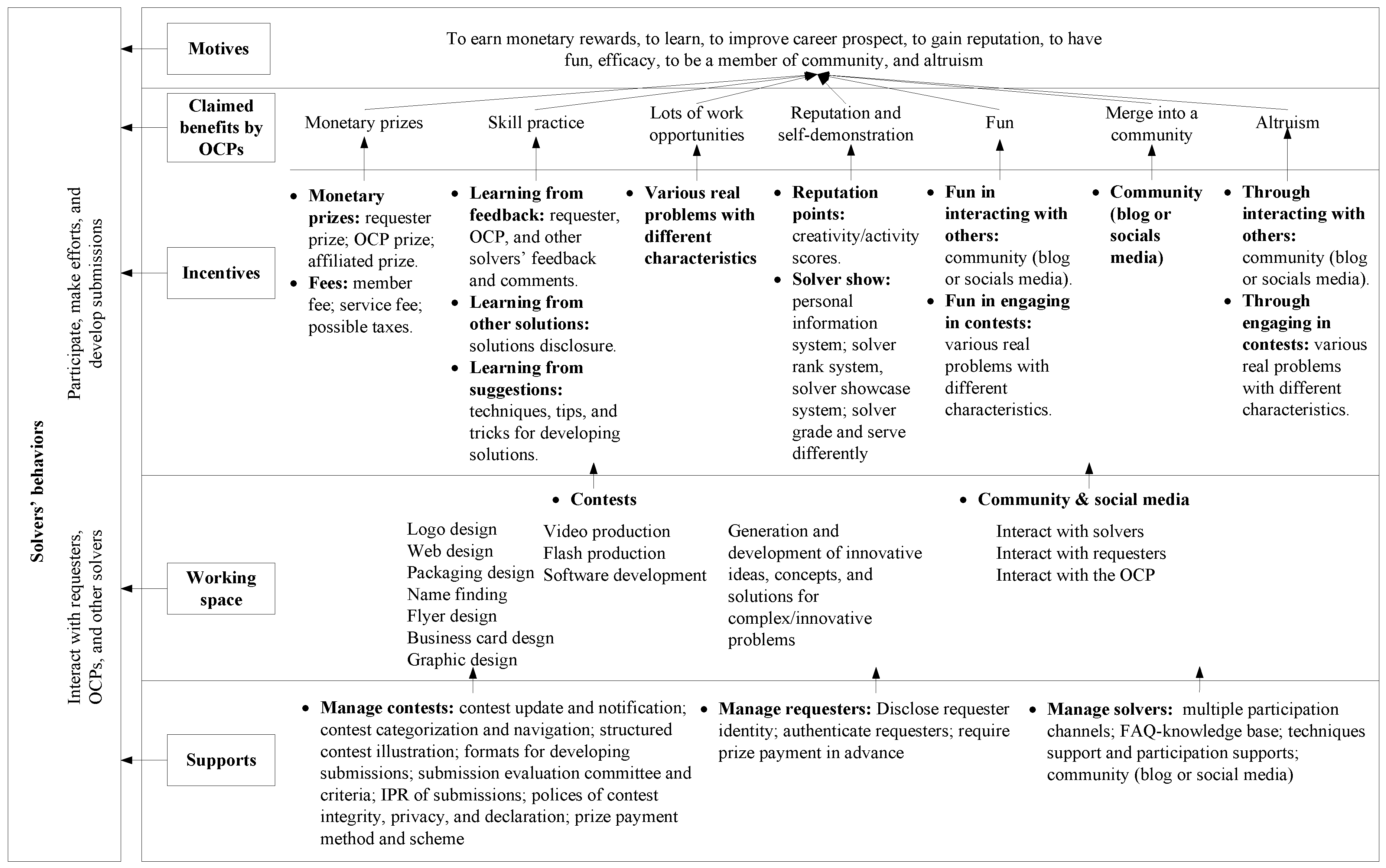 Jtaer 16 00074 g002 Jtaer 16 00074 g002