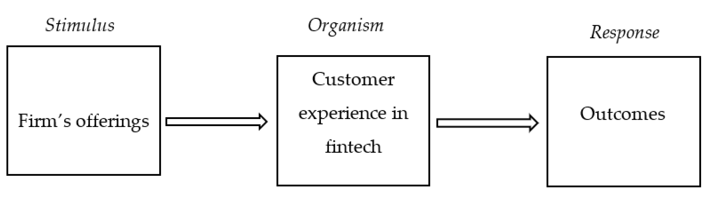 Jtaer 16 00080 g001 Jtaer 16 00080 g001