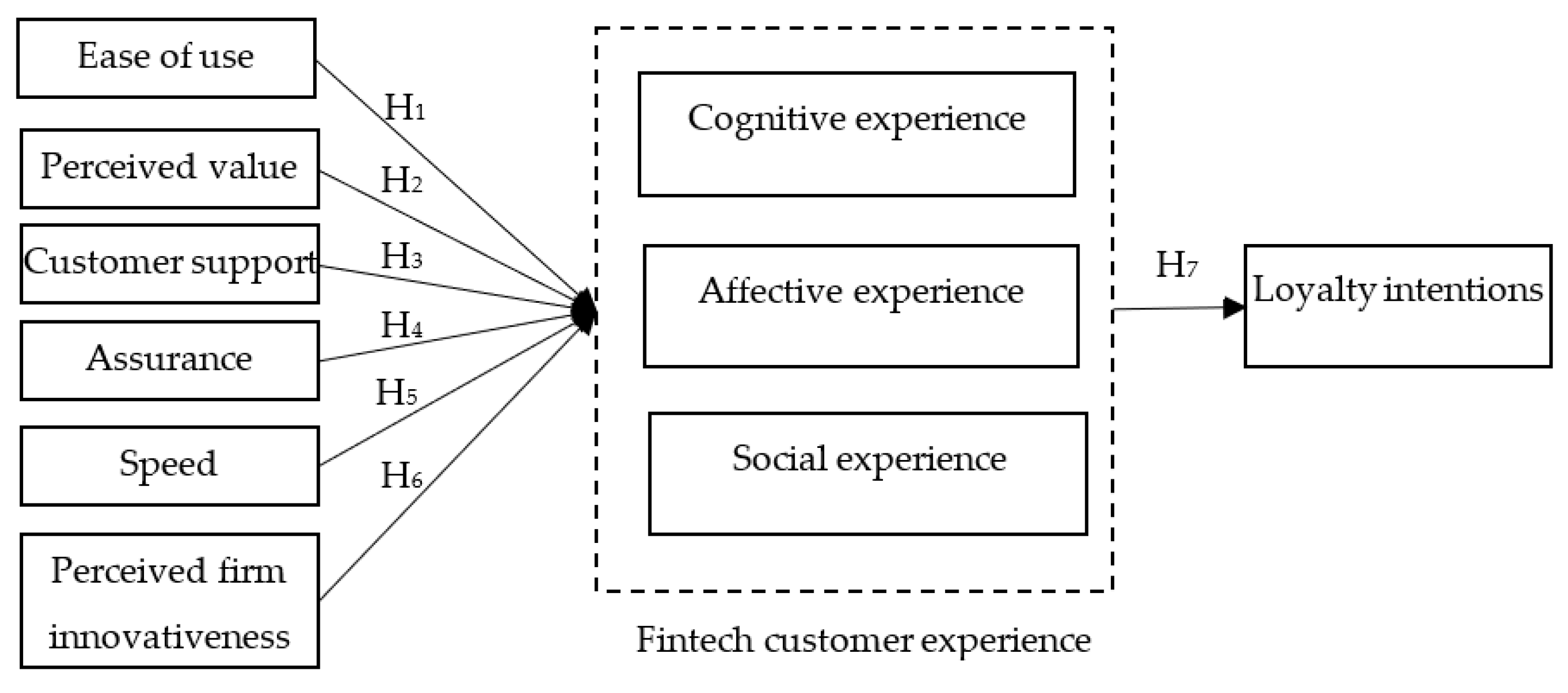 Jtaer 16 00080 g002 Jtaer 16 00080 g002