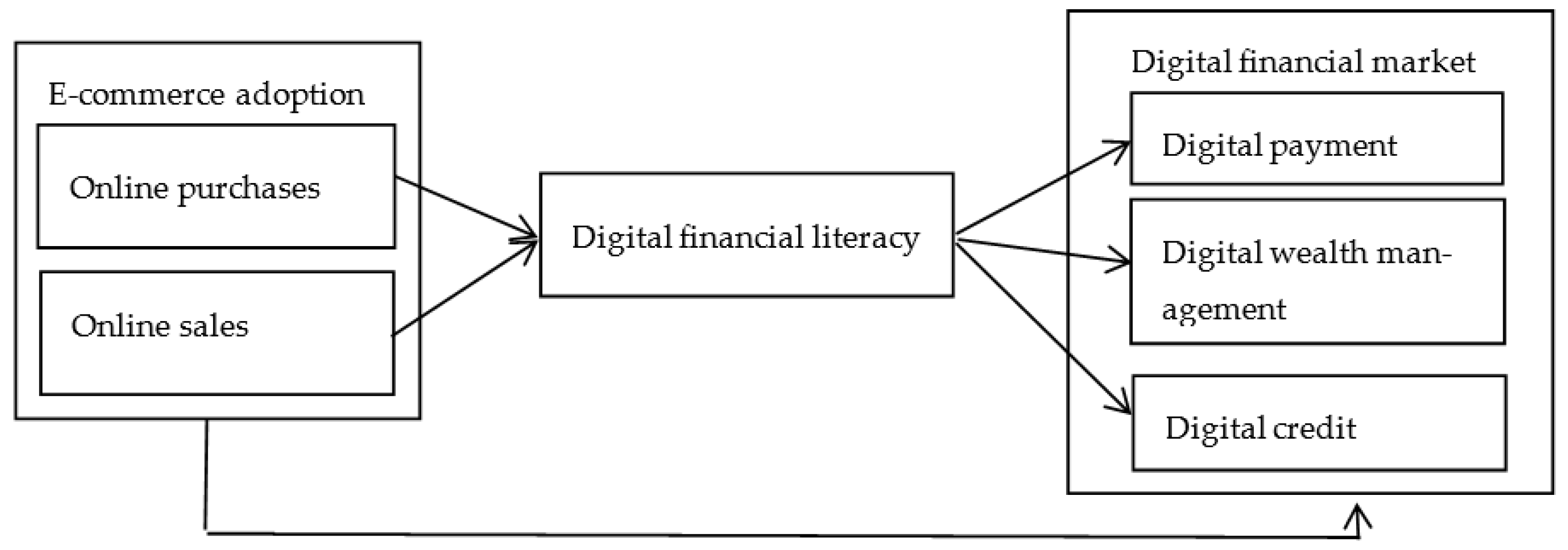 Jtaer 16 00081 g001 Jtaer 16 00081 g001