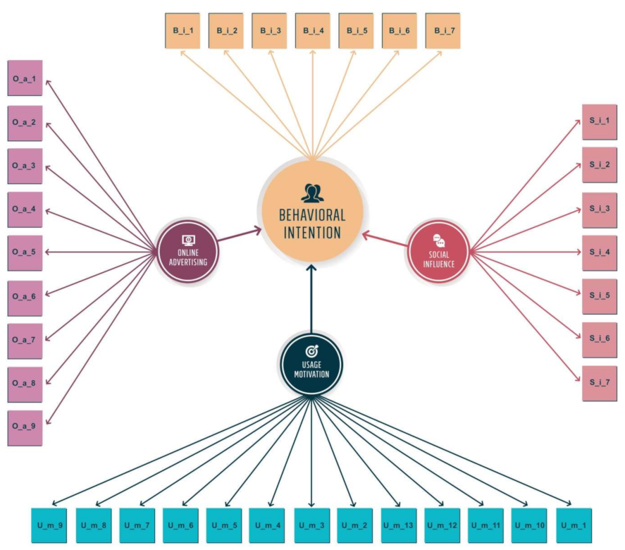 Jtaer 16 00082 g001 Jtaer 16 00082 g001