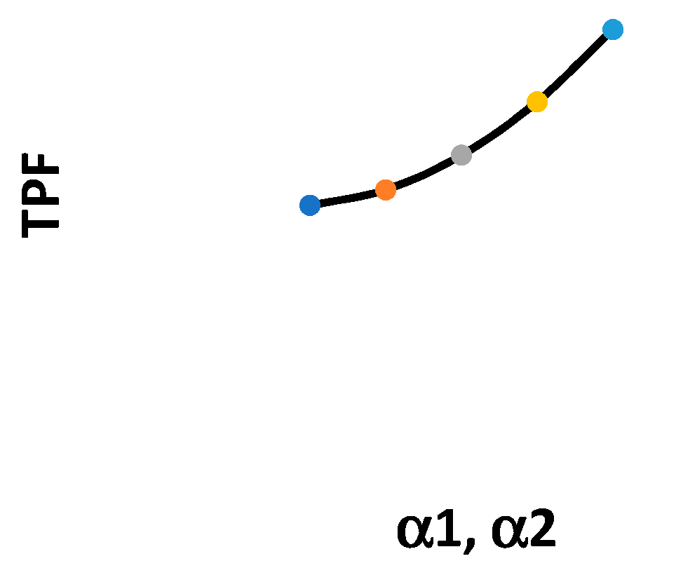 Jtaer 16 00097 g002