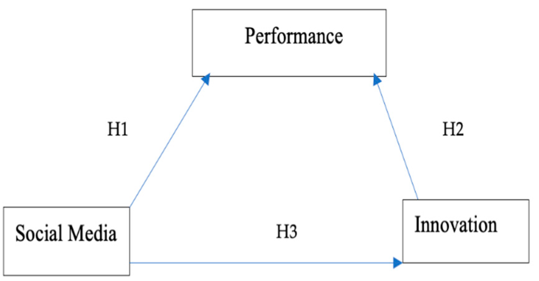 Jtaer 16 00110 g001 550