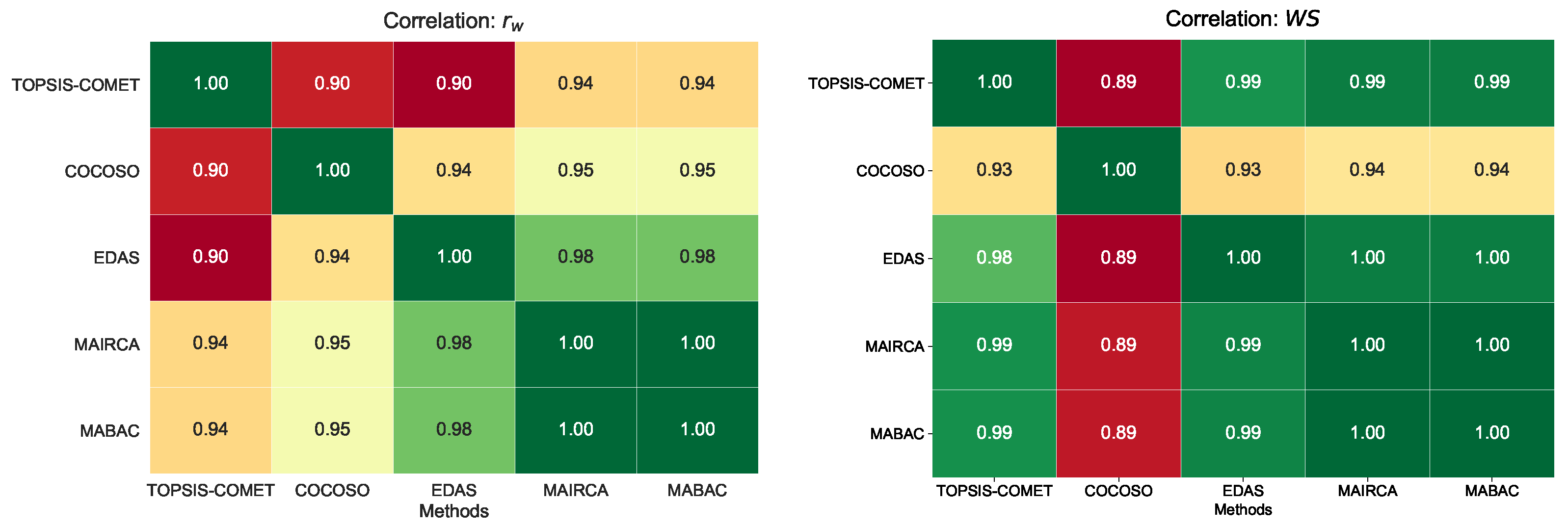 Jtaer 16 00122 g002 550