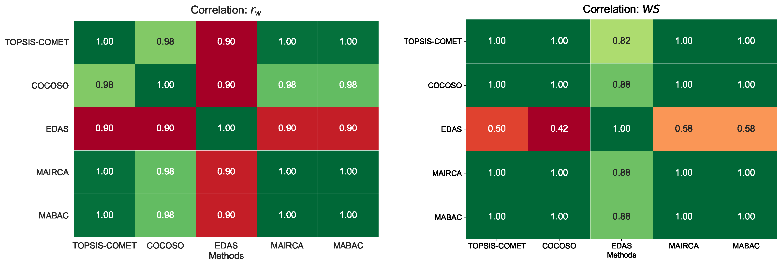 Jtaer 16 00122 g003 550