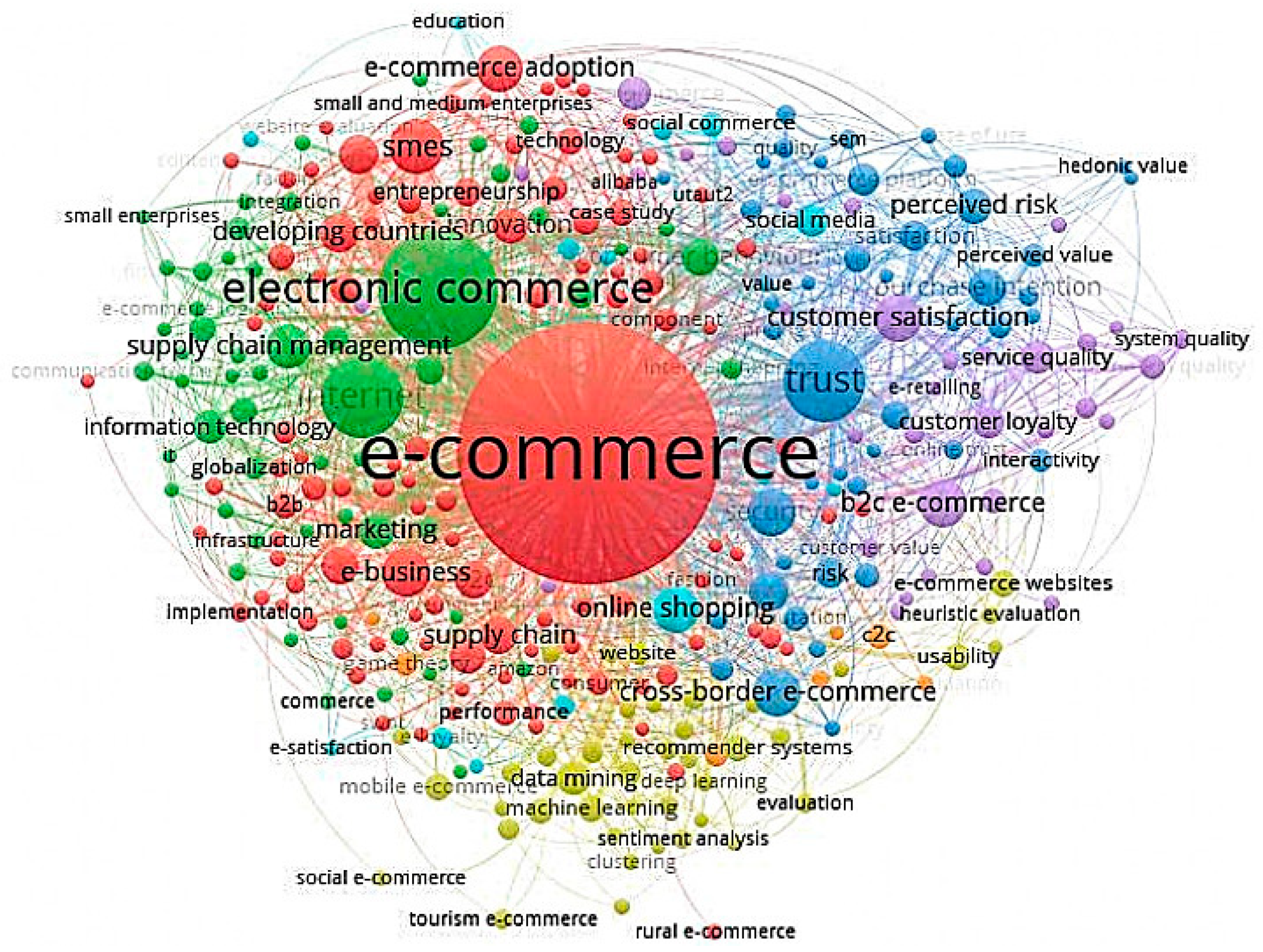 short speech on e commerce