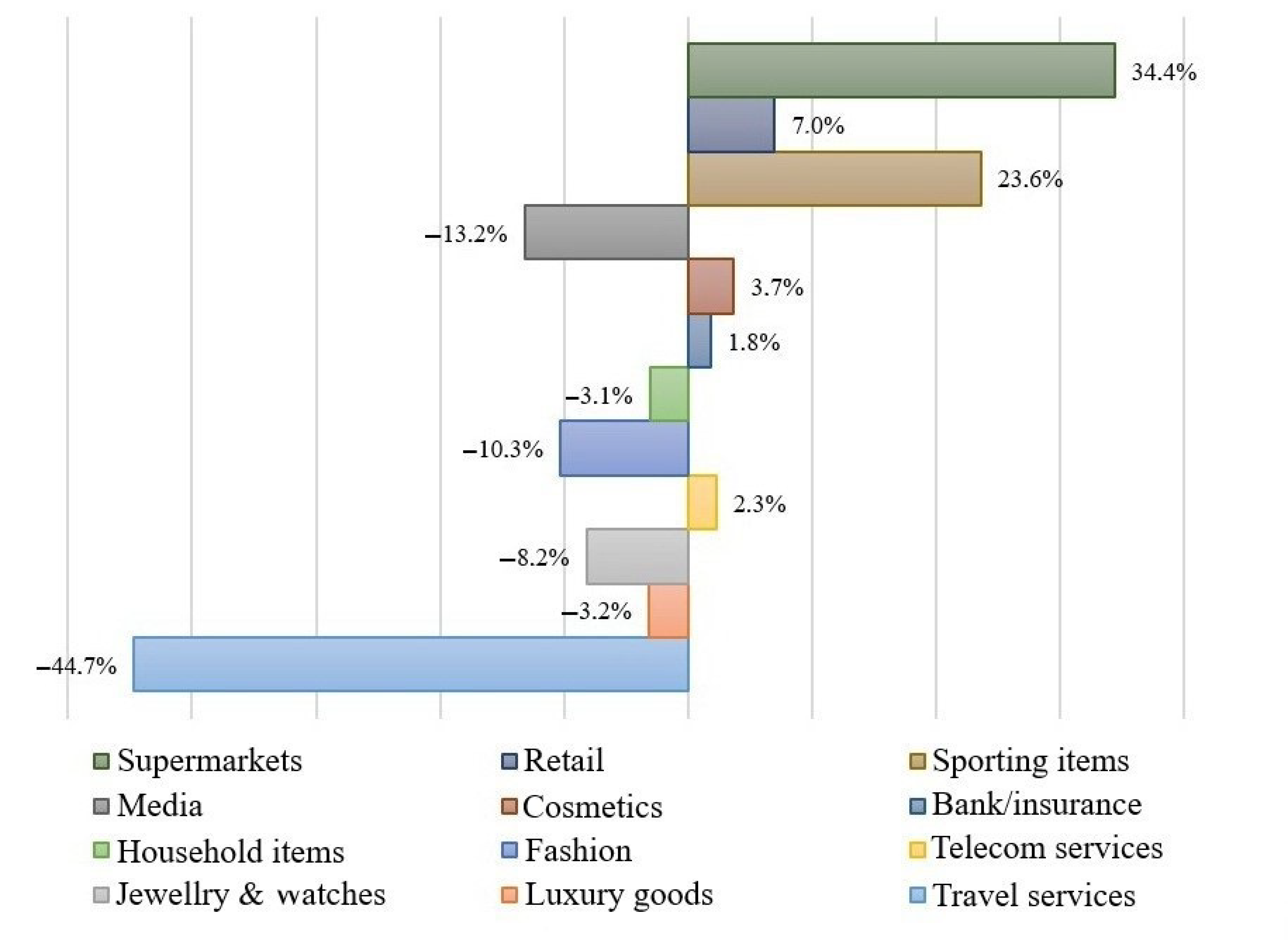 impact of covid 19 on consumer buying behaviour research paper