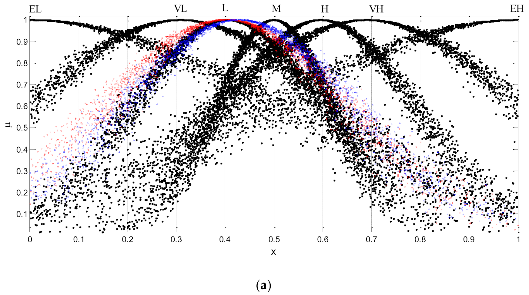 Jtaer 16 00137 g007a